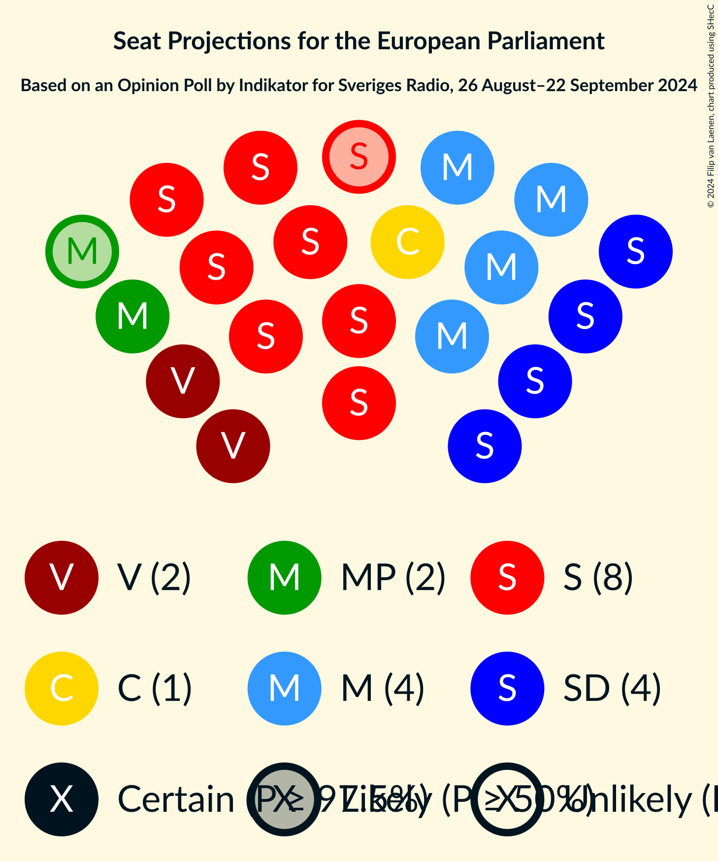 Graph with seating plan not yet produced