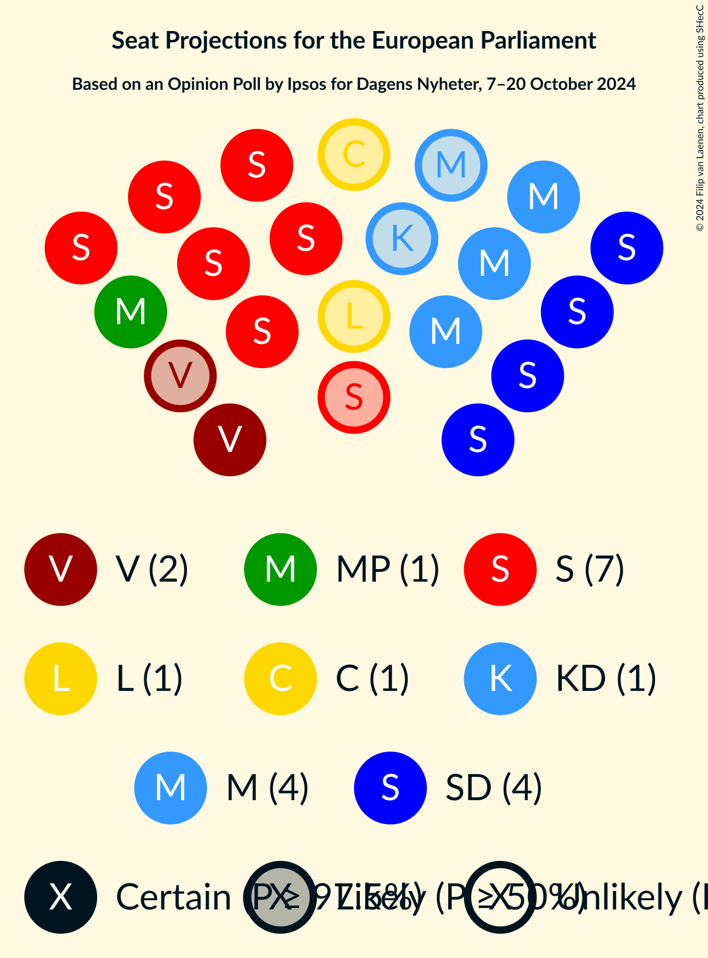 Graph with seating plan not yet produced