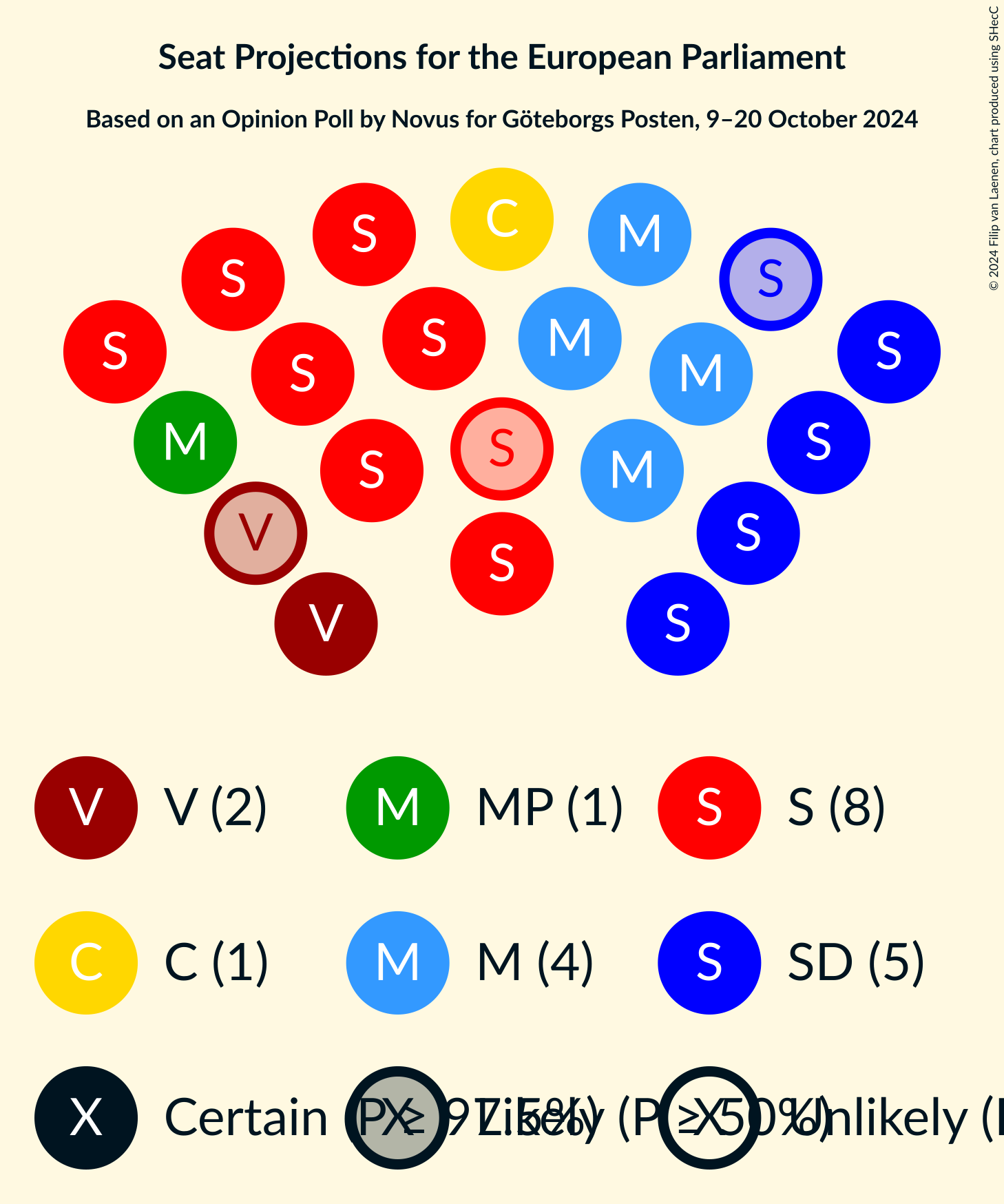 Graph with seating plan not yet produced