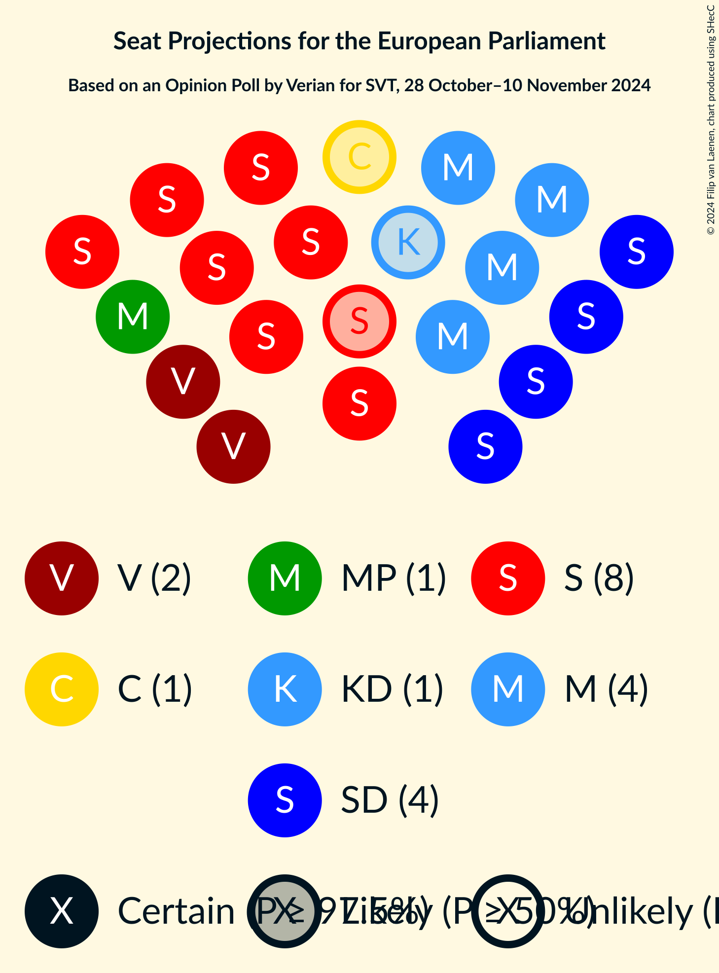 Graph with seating plan not yet produced