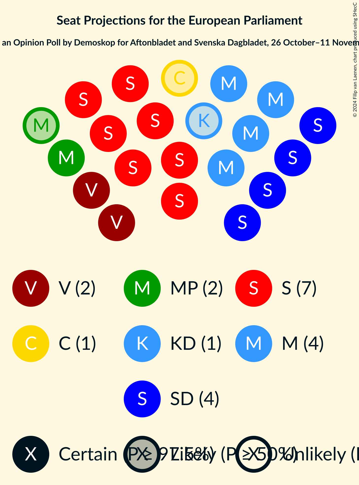 Graph with seating plan not yet produced