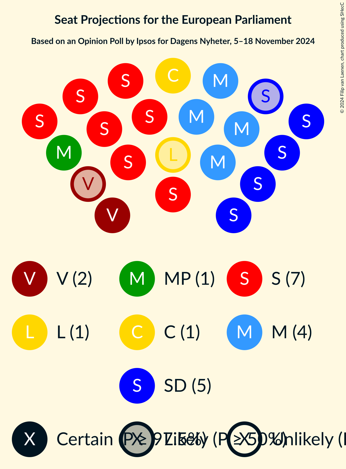 Graph with seating plan not yet produced