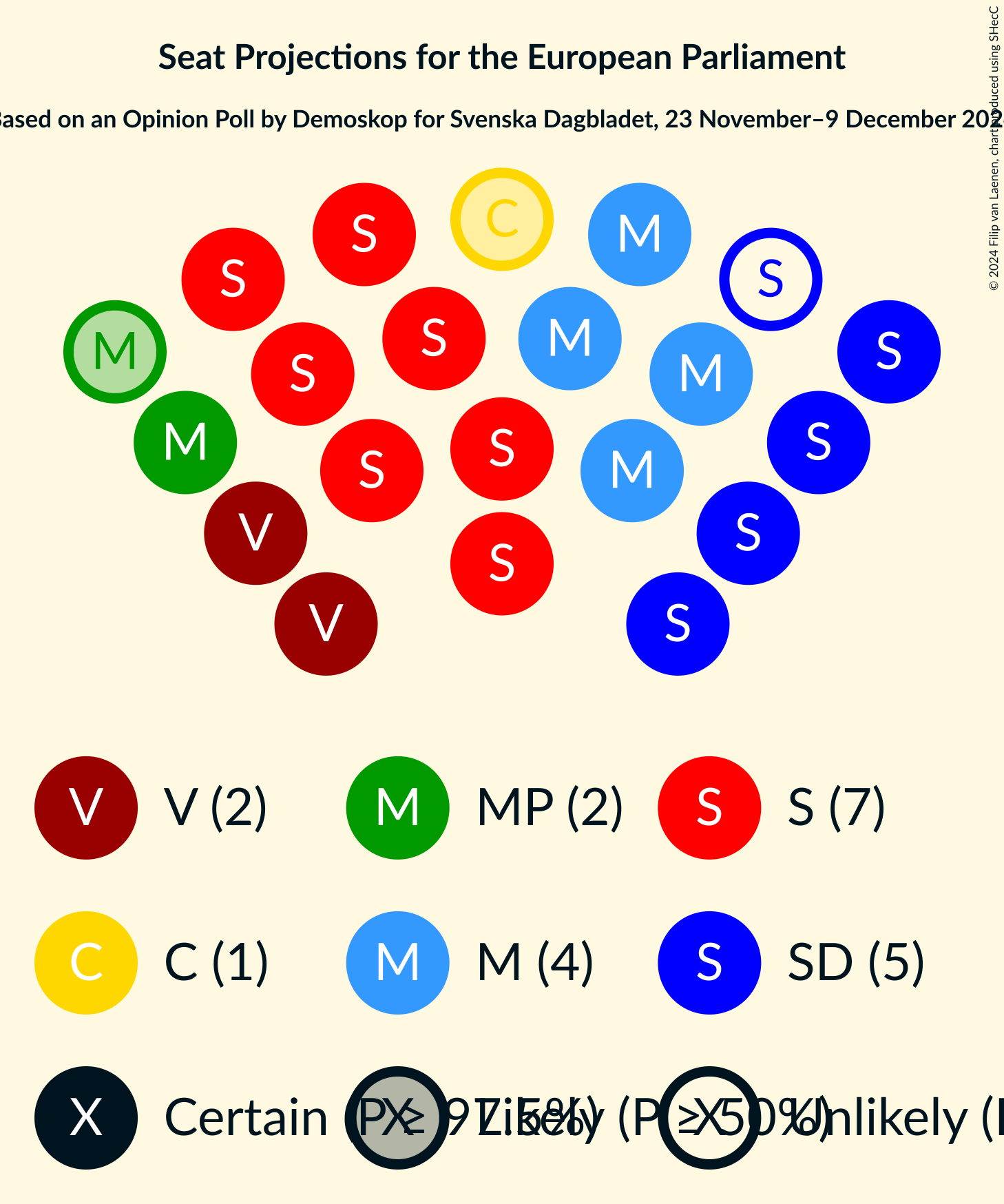 Graph with seating plan not yet produced