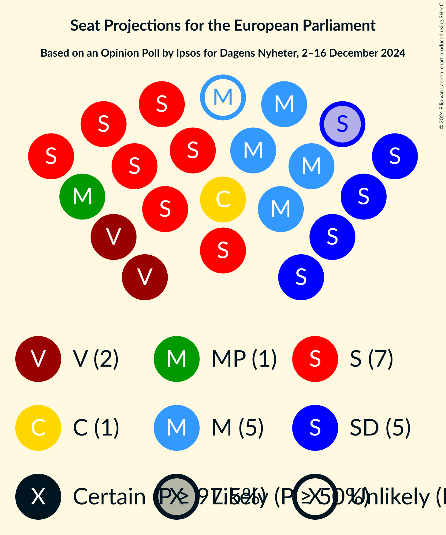 Graph with seating plan not yet produced