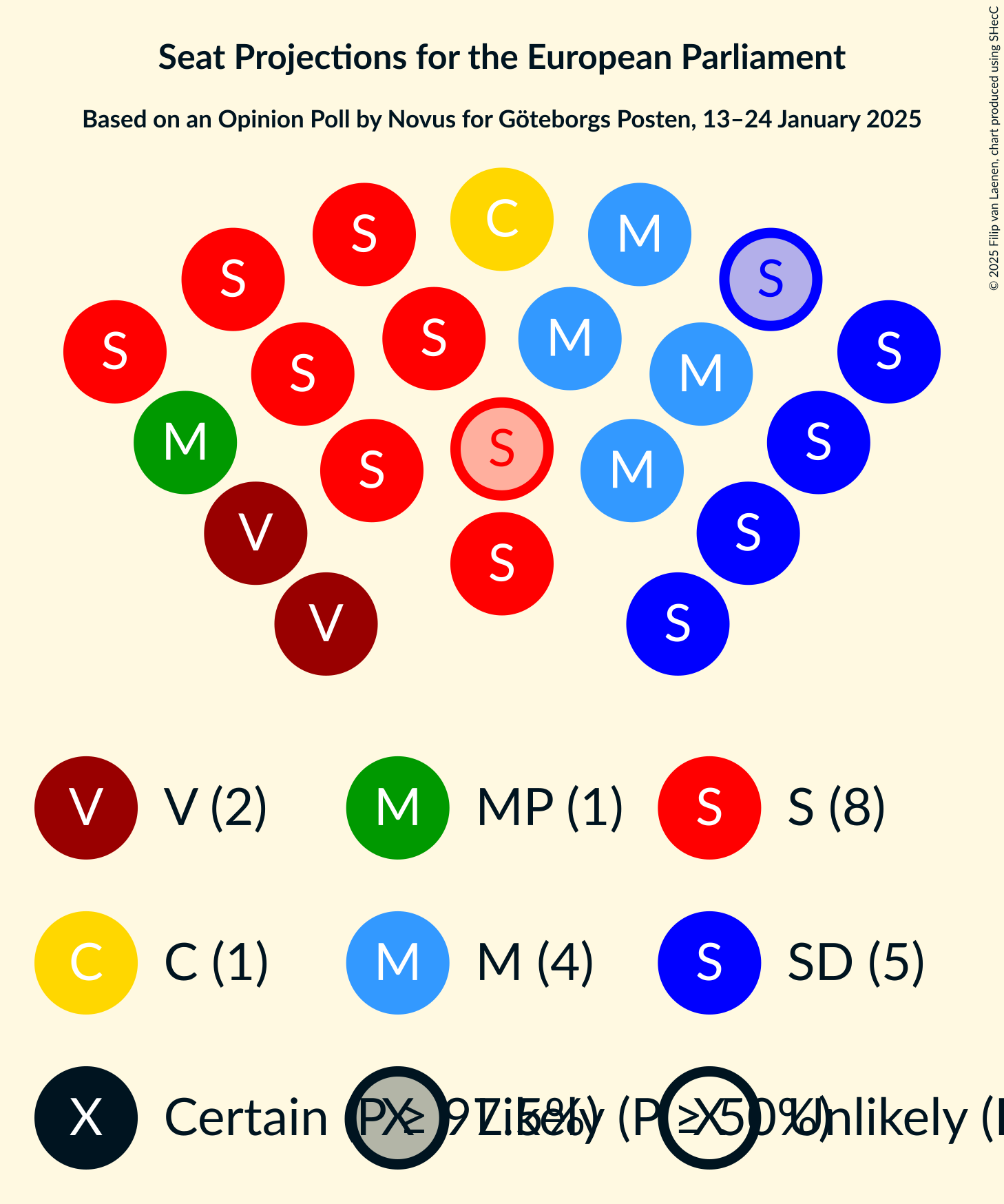 Graph with seating plan not yet produced