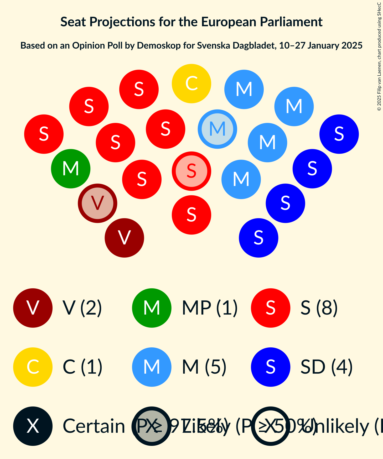 Graph with seating plan not yet produced