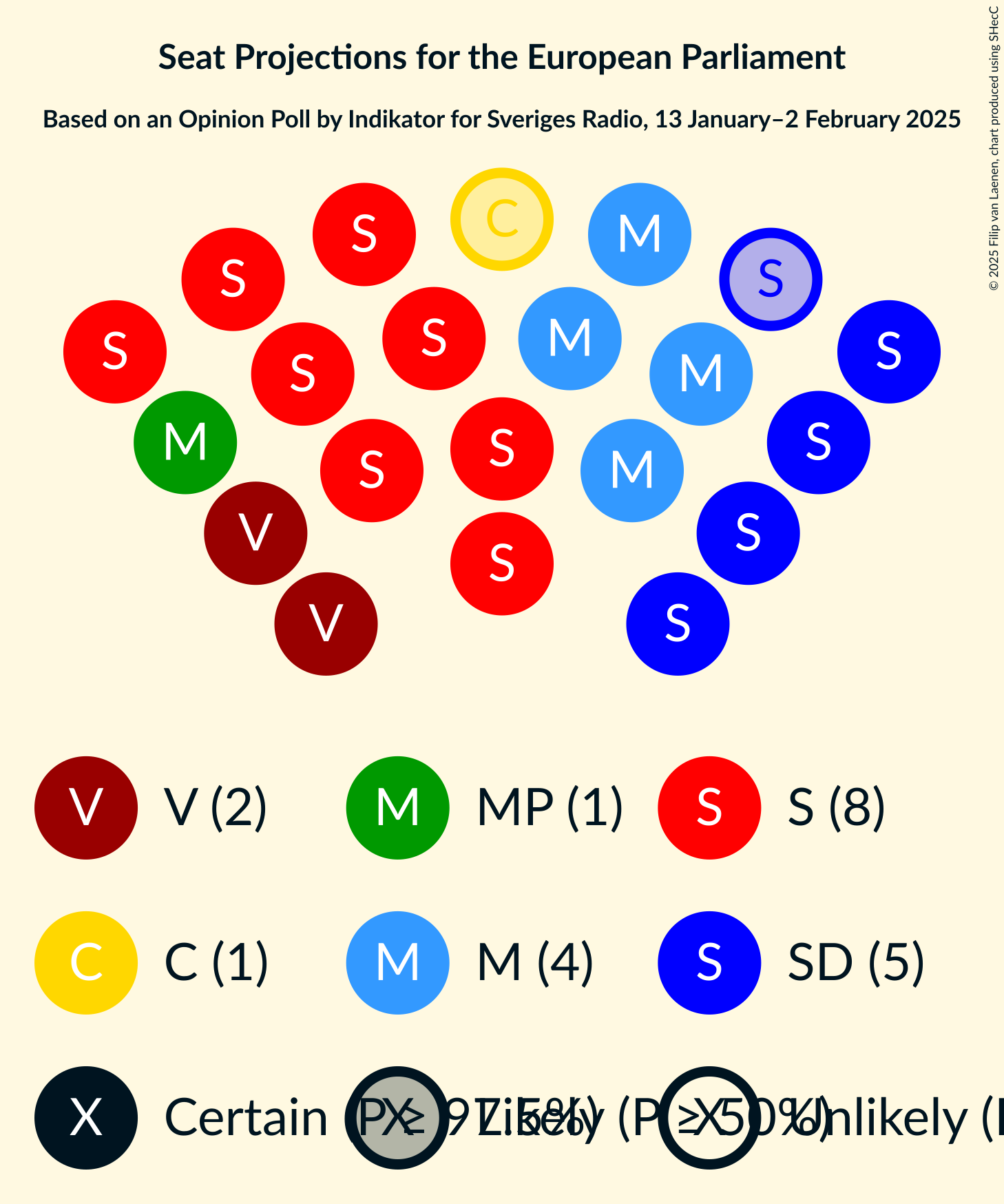 Graph with seating plan not yet produced