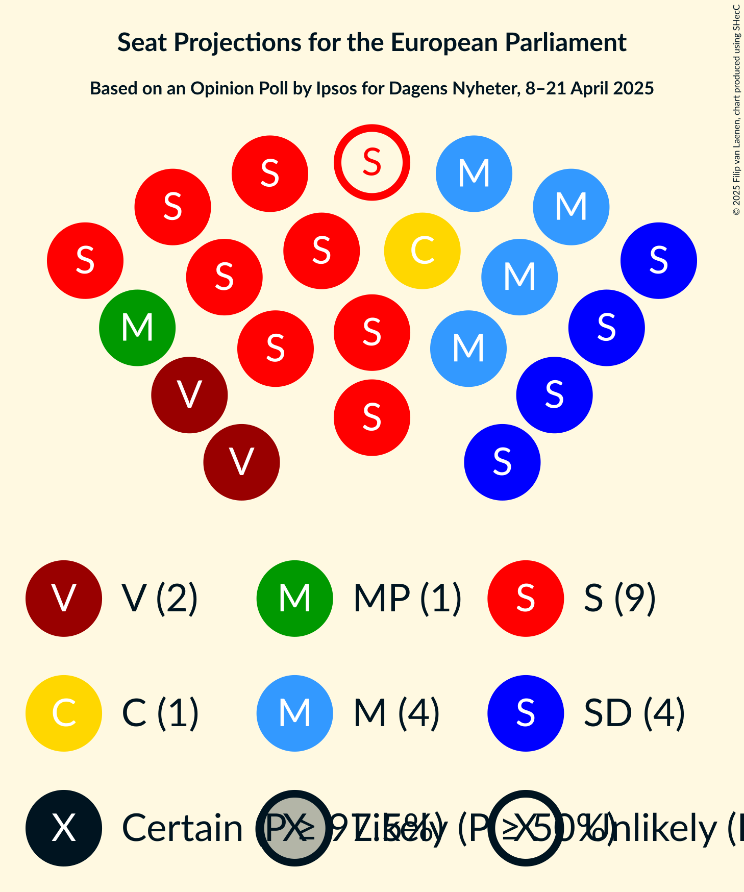 Seating Plan Graph with seating plan not yet produced