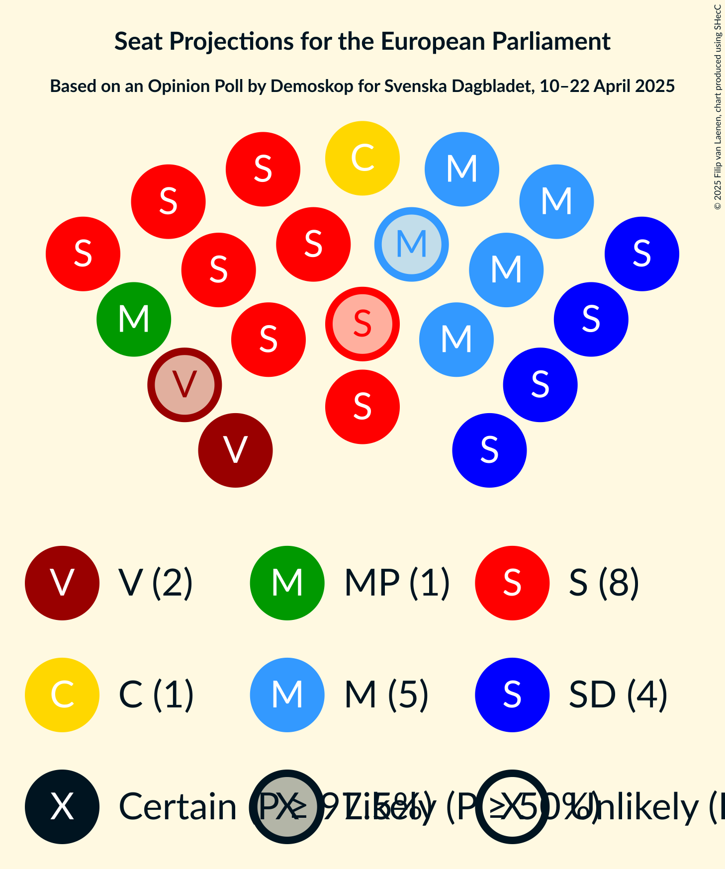 Seating Plan Graph with seating plan not yet produced