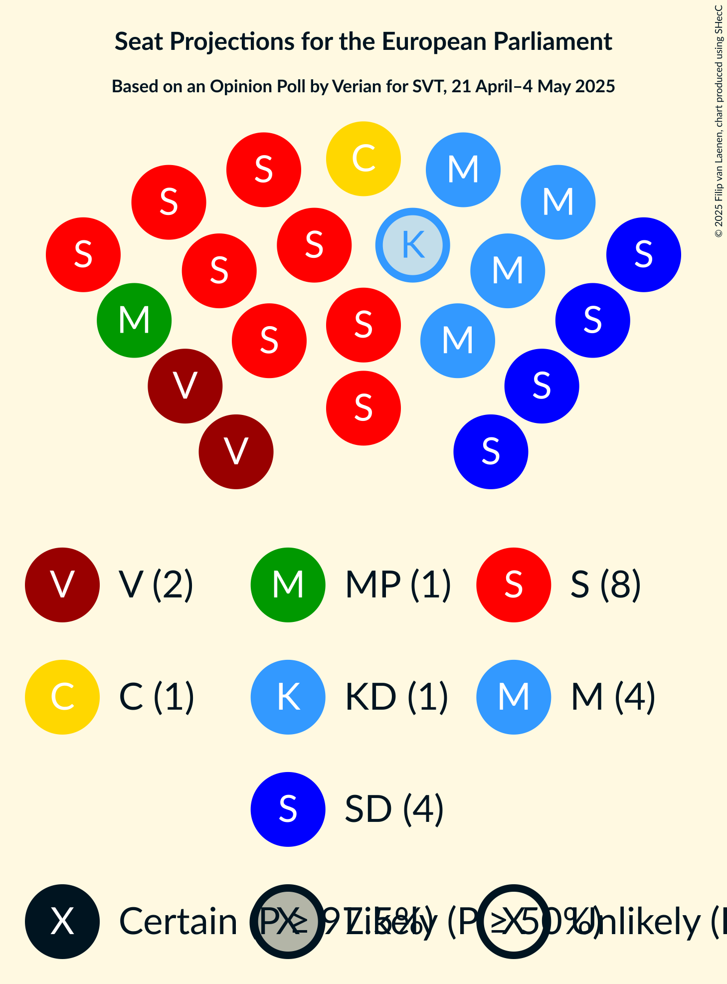 Seating Plan Graph with seating plan not yet produced