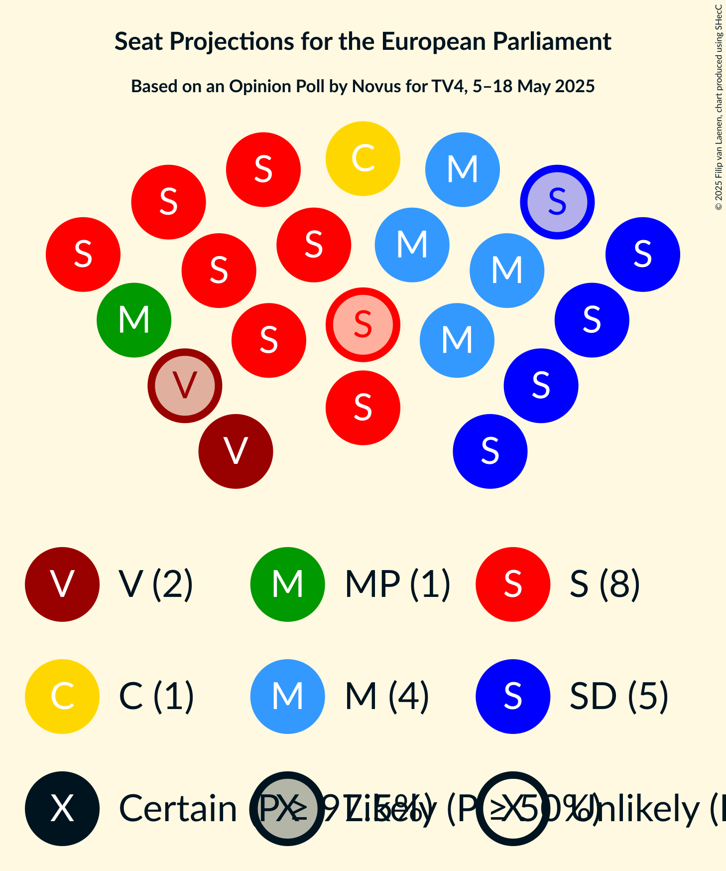 Seating Plan Graph with seating plan not yet produced