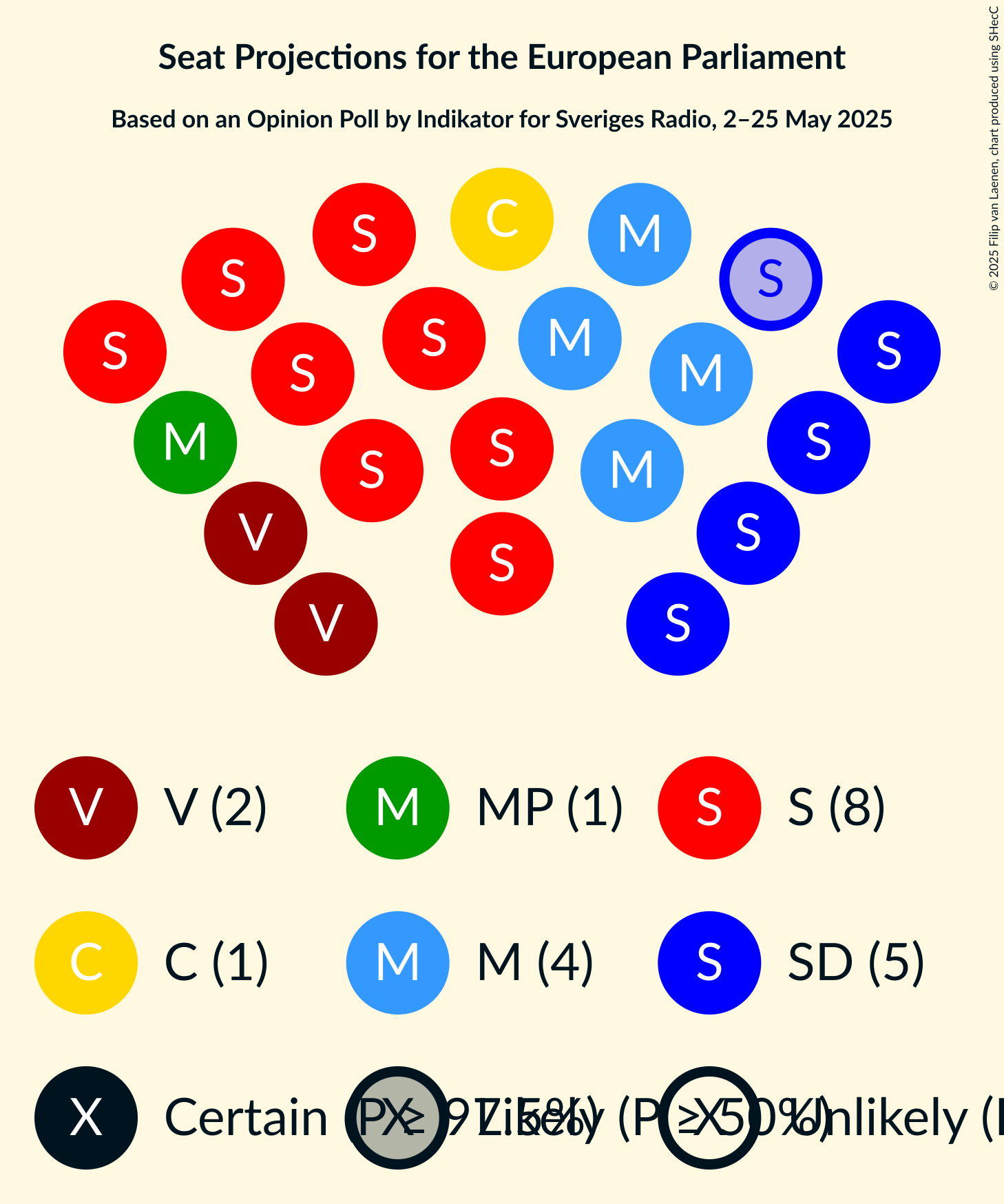 Seating Plan Graph with seating plan not yet produced