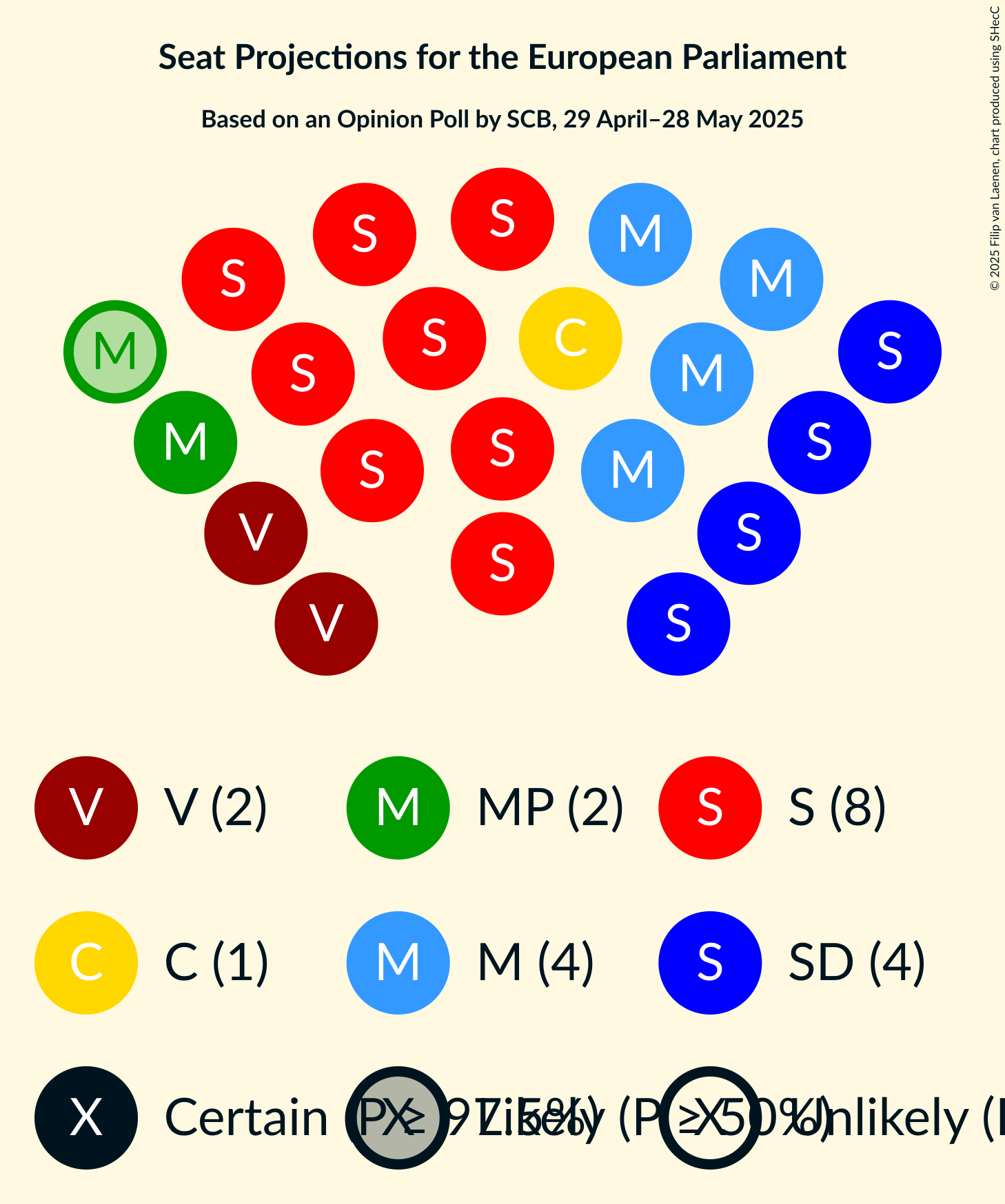 Graph with seating plan not yet produced