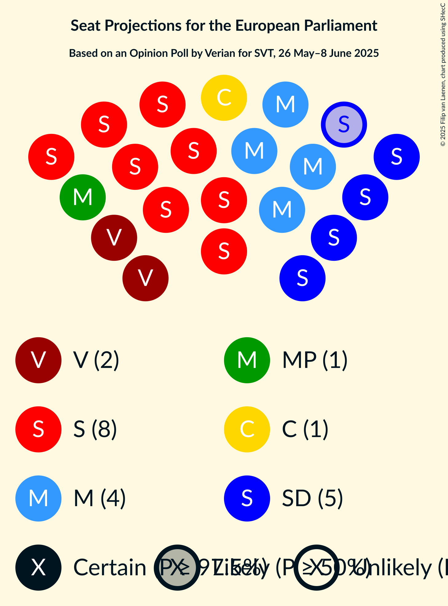 Seating Plan Graph with seating plan not yet produced