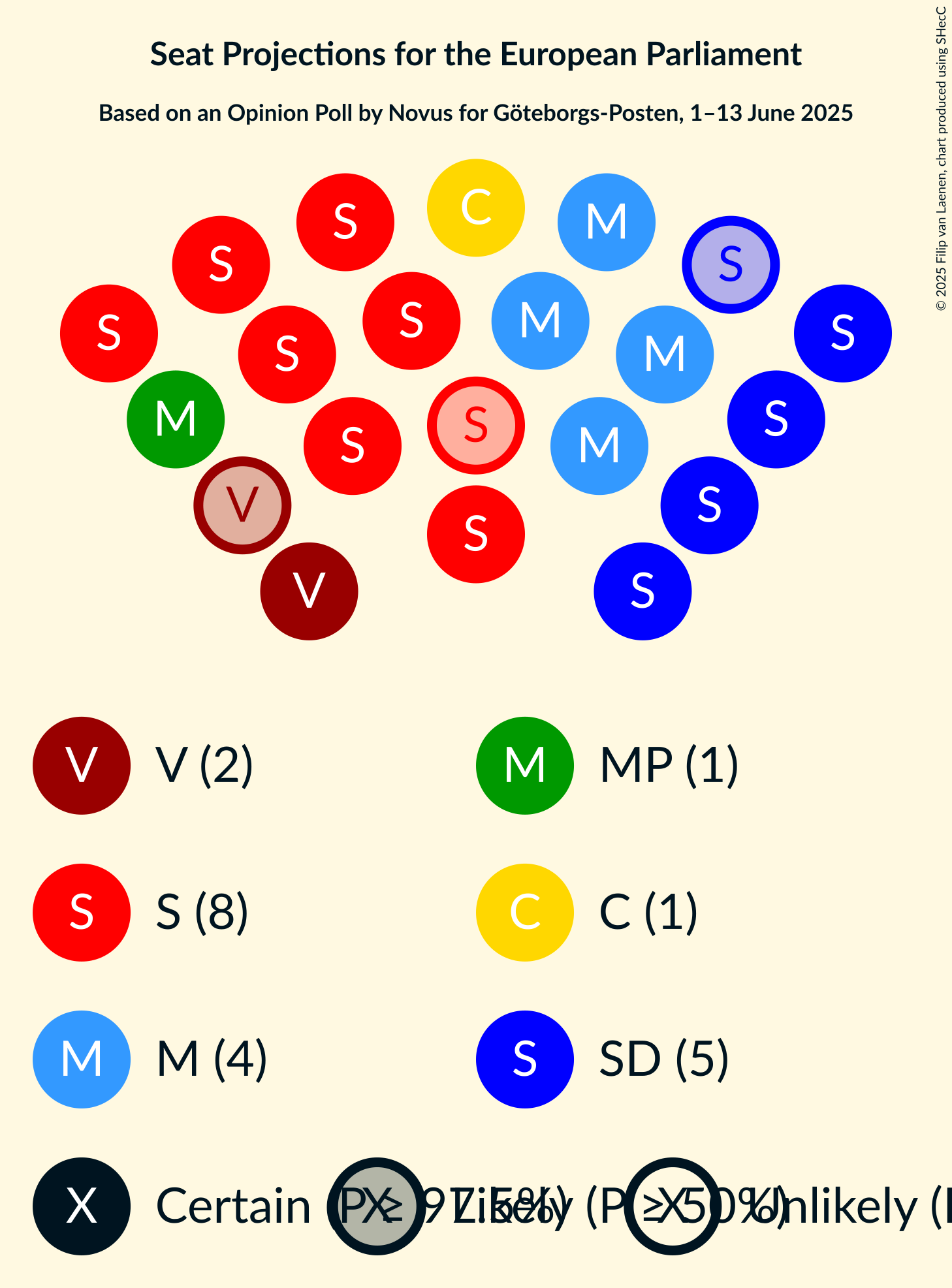 Seating Plan Graph with seating plan not yet produced