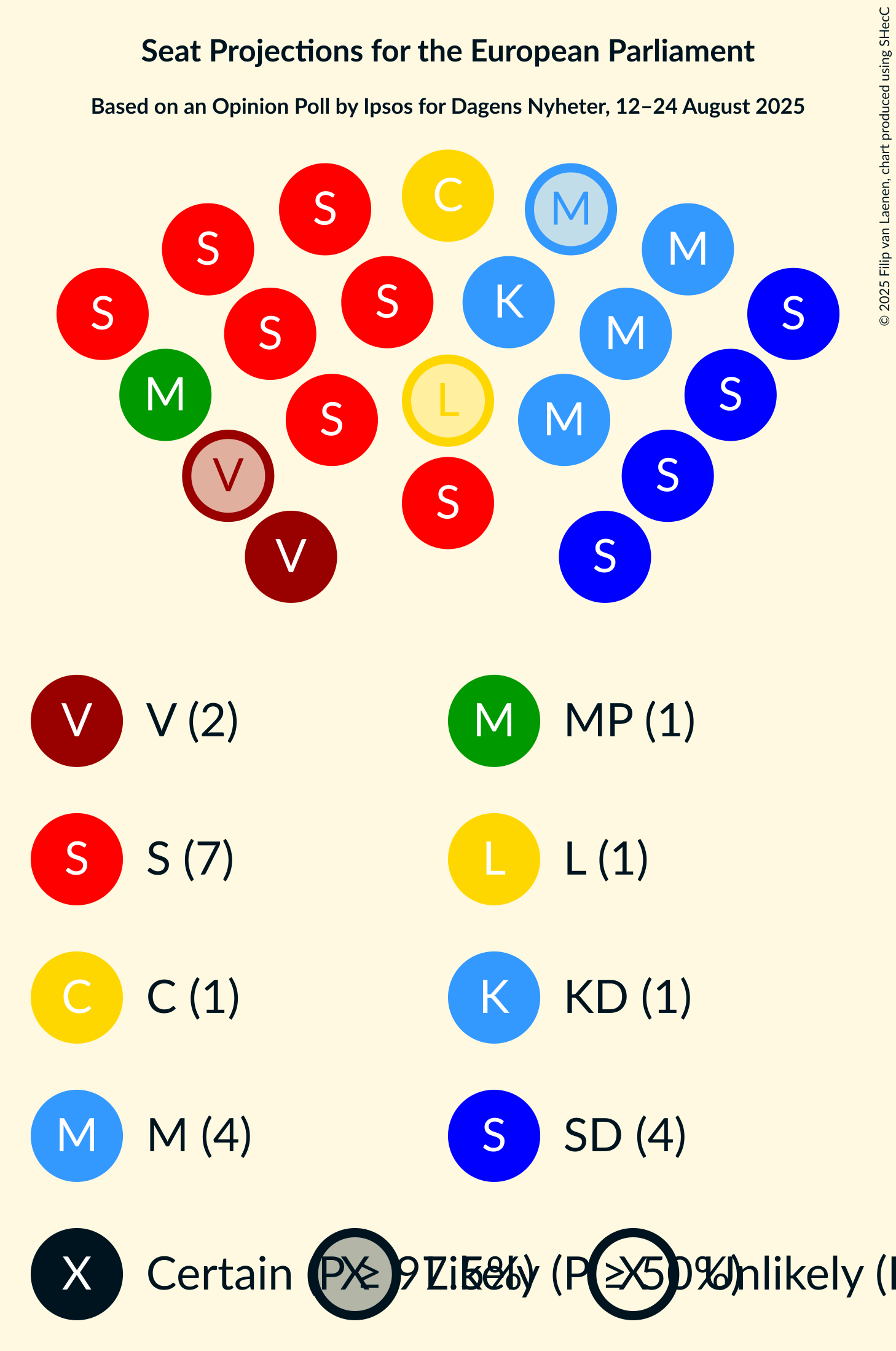 Seating Plan Graph with seating plan not yet produced