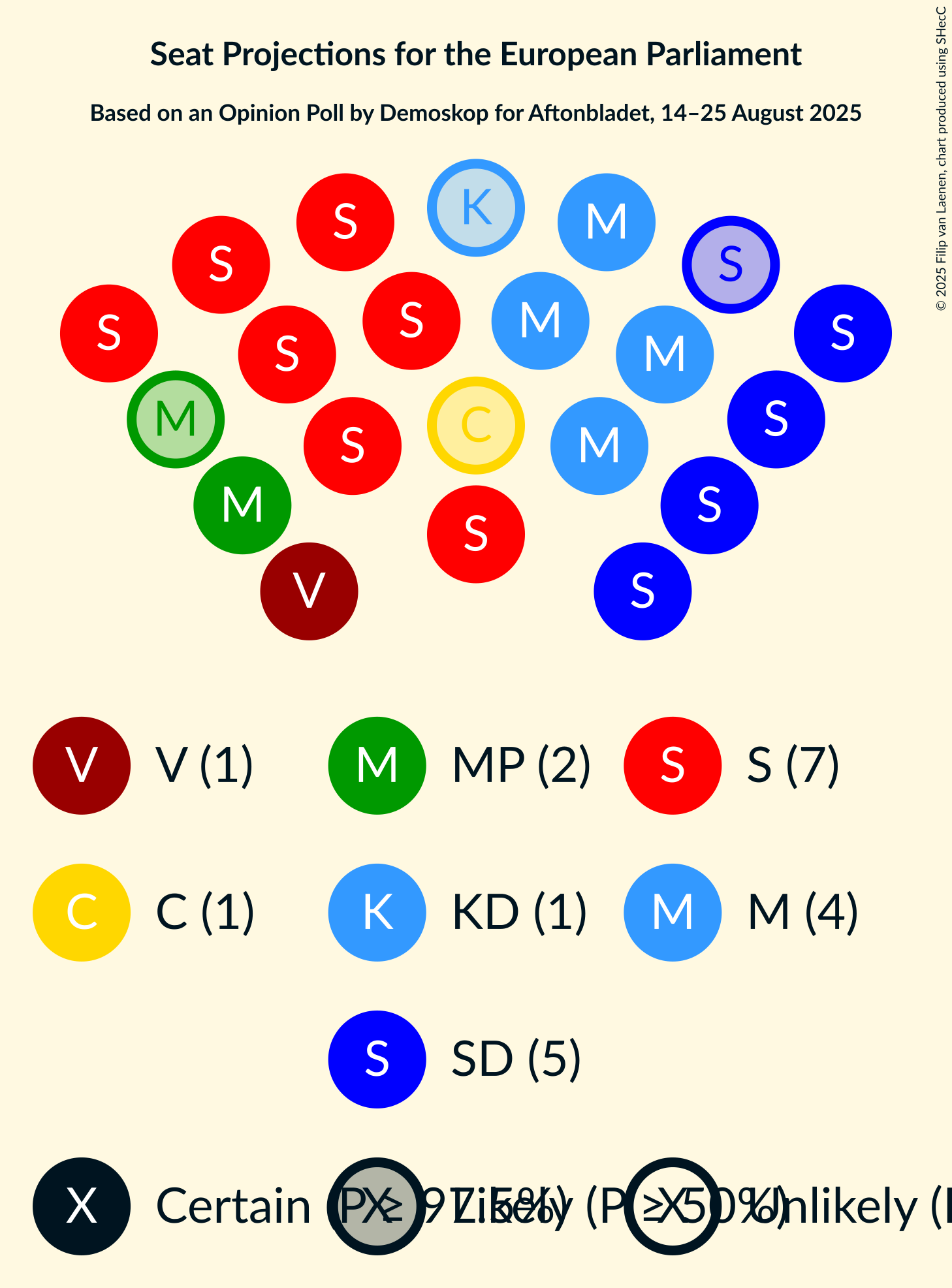 Seating Plan Graph with seating plan not yet produced