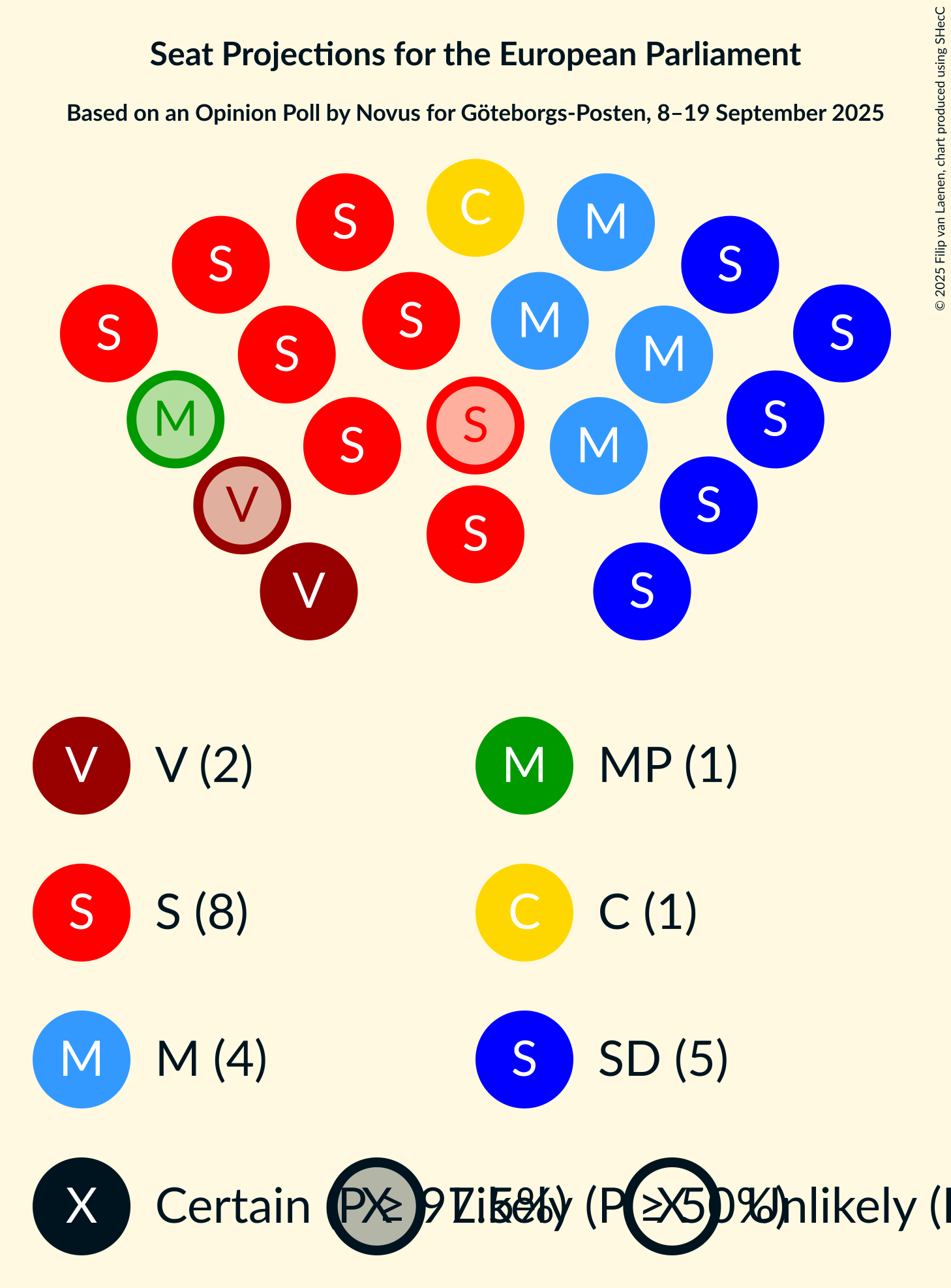 Graph with seating plan not yet produced