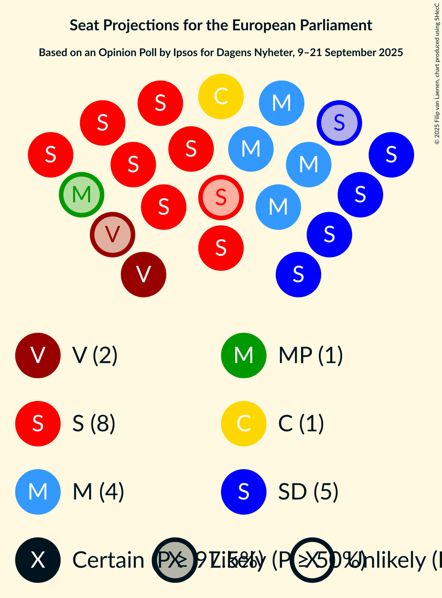 Graph with seating plan not yet produced