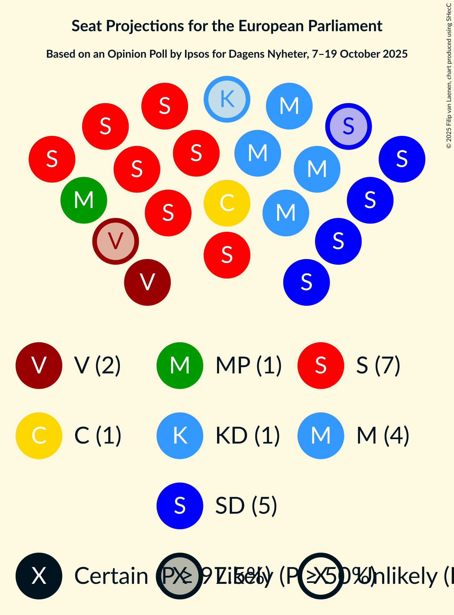 Seating Plan Graph with seating plan not yet produced