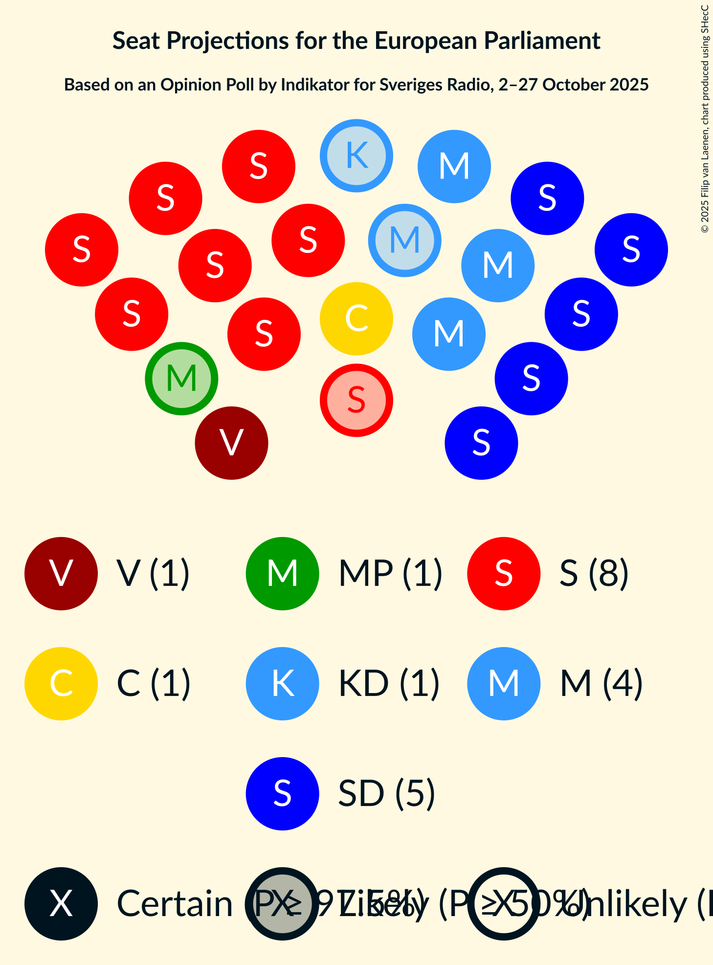 Seating Plan Graph with seating plan not yet produced
