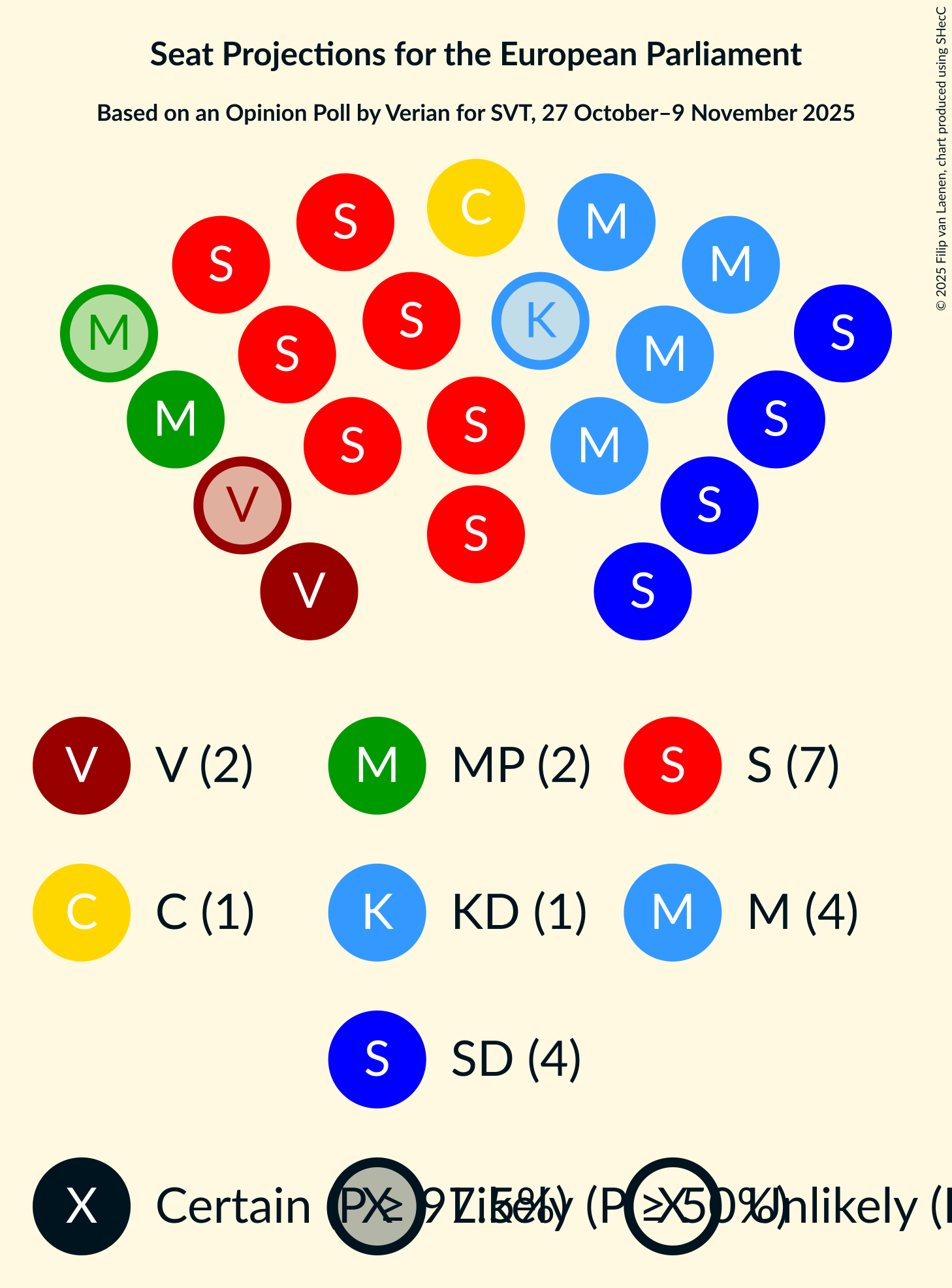 Graph with seating plan not yet produced