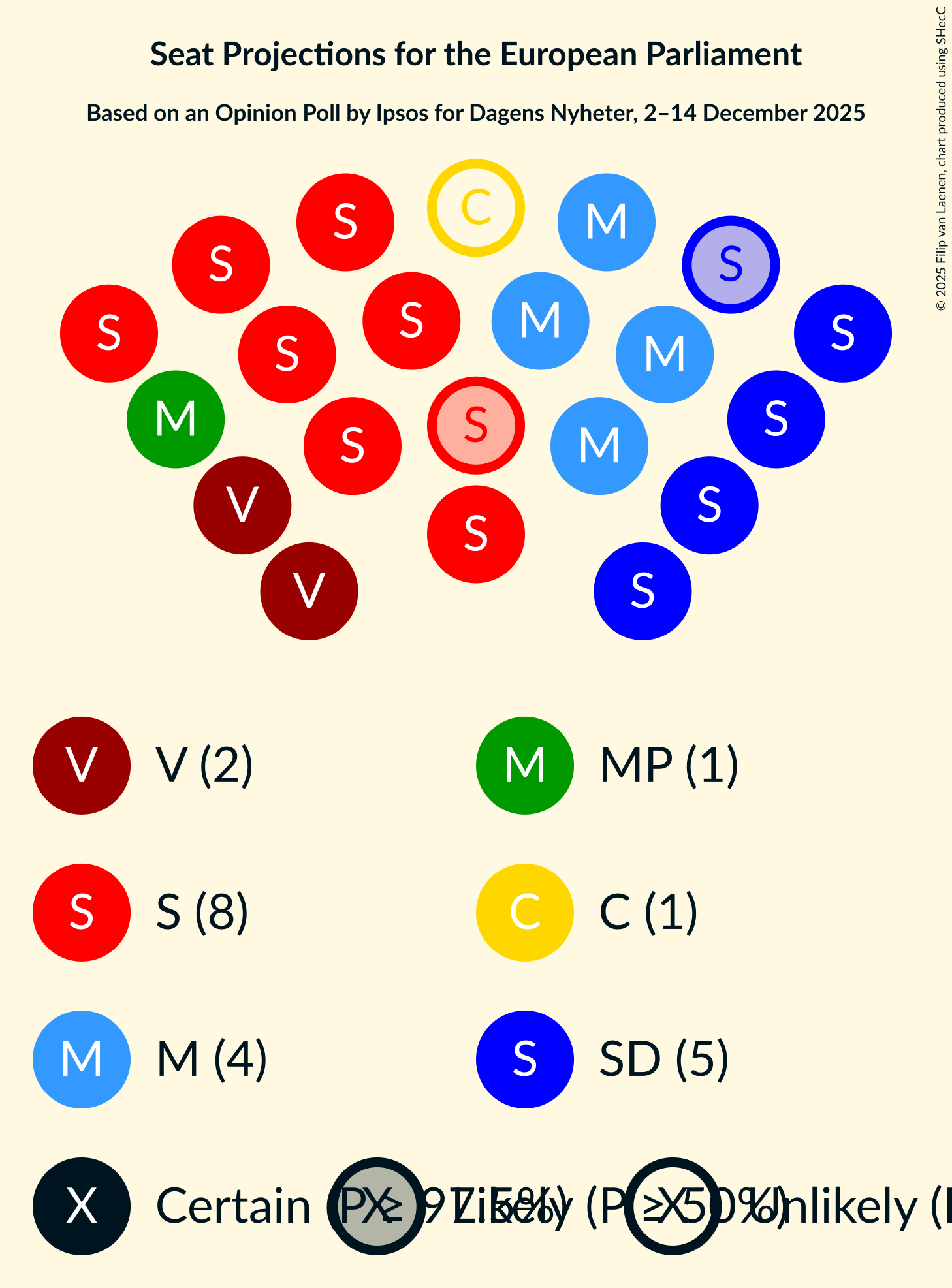 Graph with seating plan not yet produced