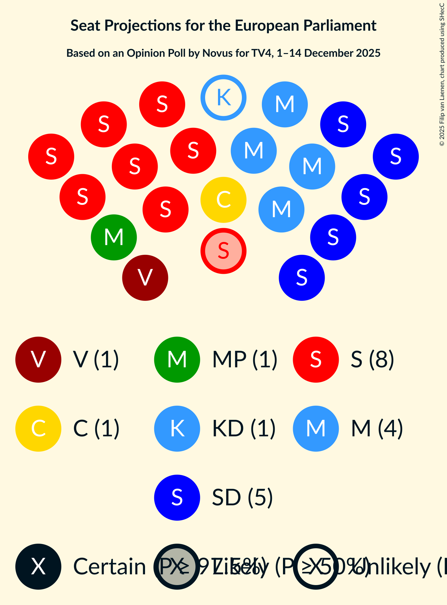 Graph with seating plan not yet produced