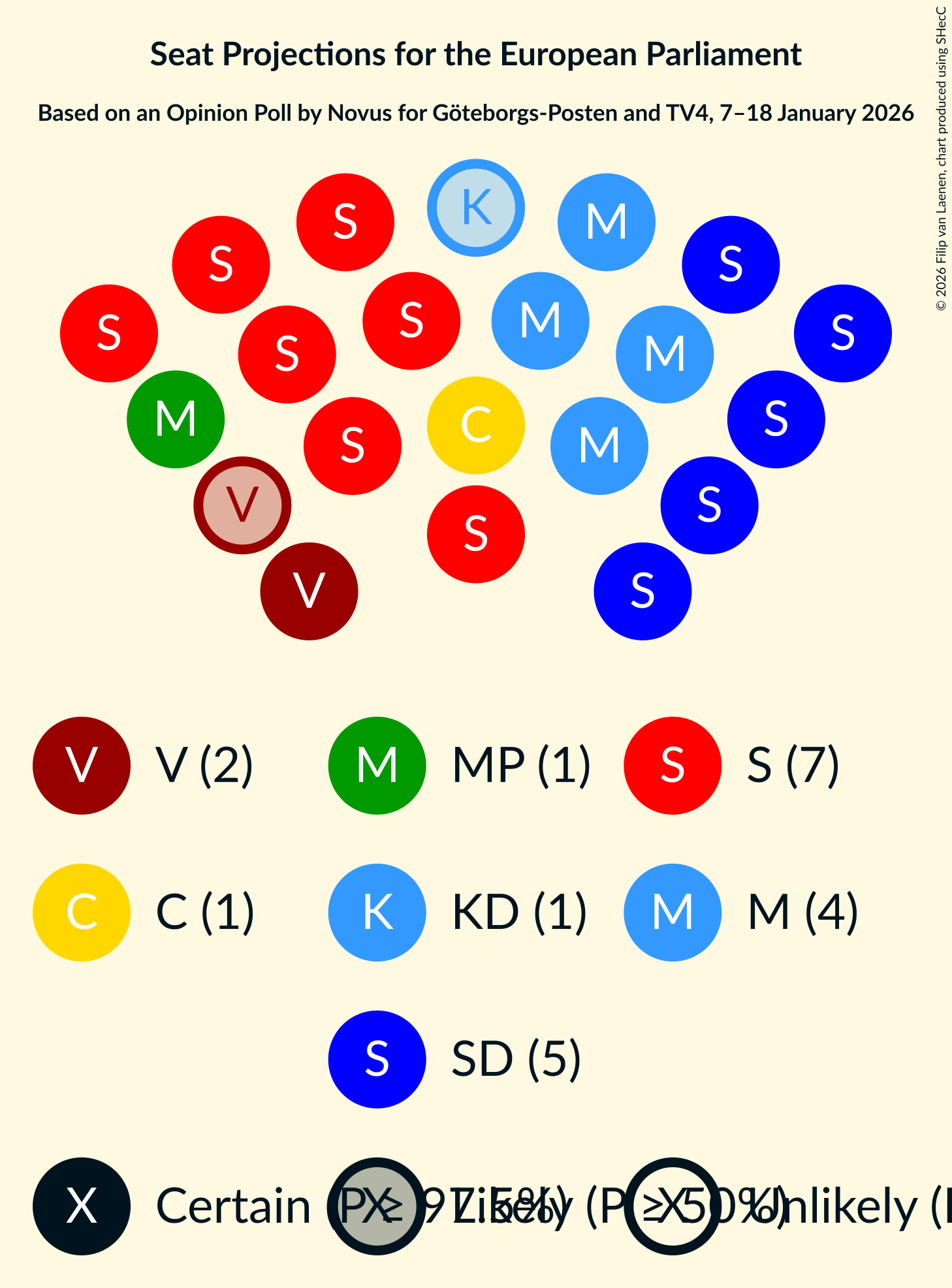 Graph with seating plan not yet produced