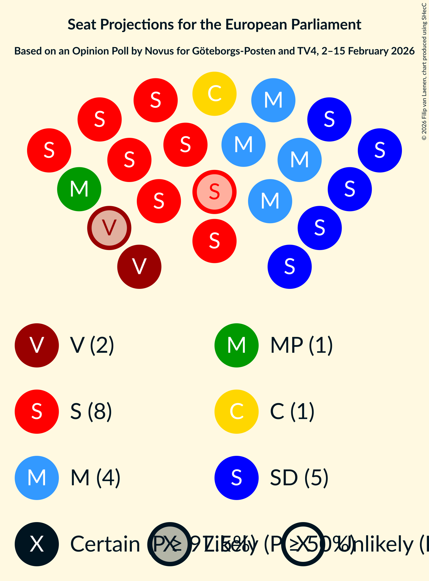 Seating Plan Graph with seating plan not yet produced