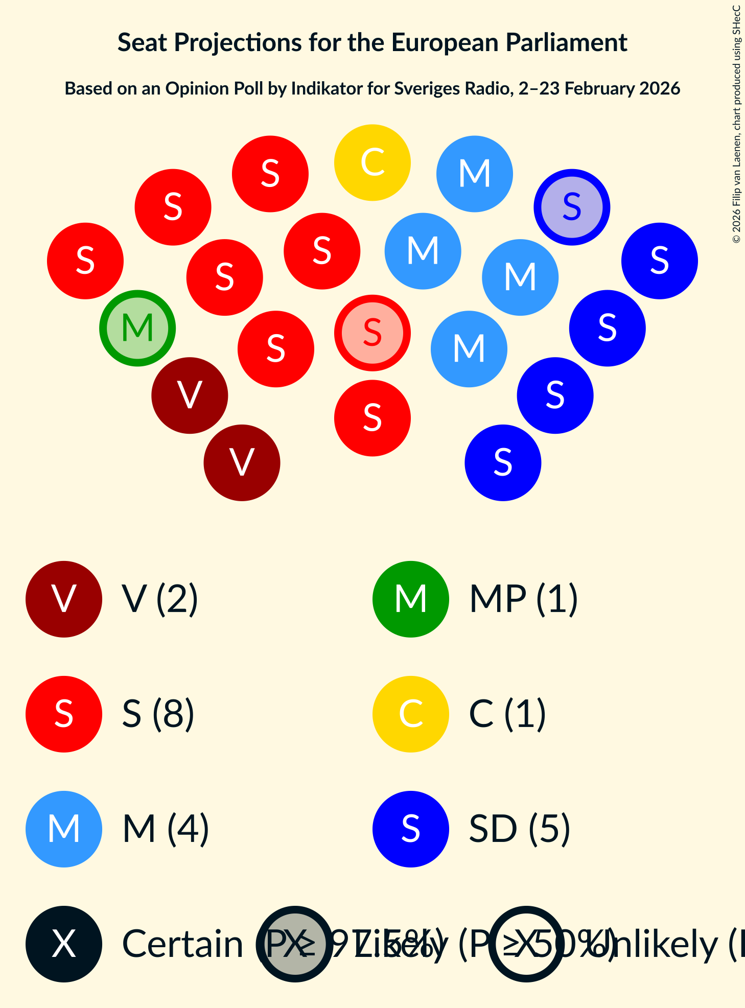Graph with seating plan not yet produced