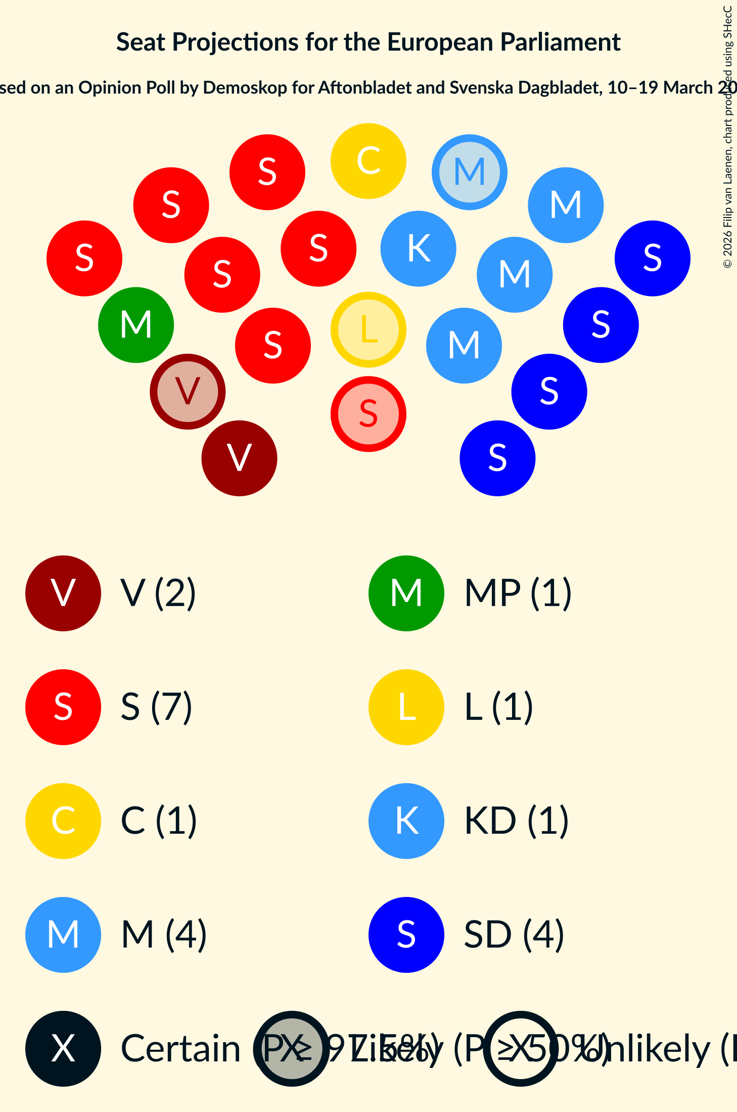 Graph with seating plan not yet produced