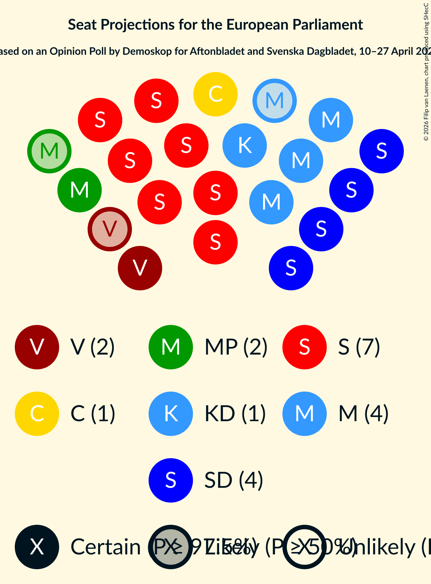 Graph with seating plan not yet produced