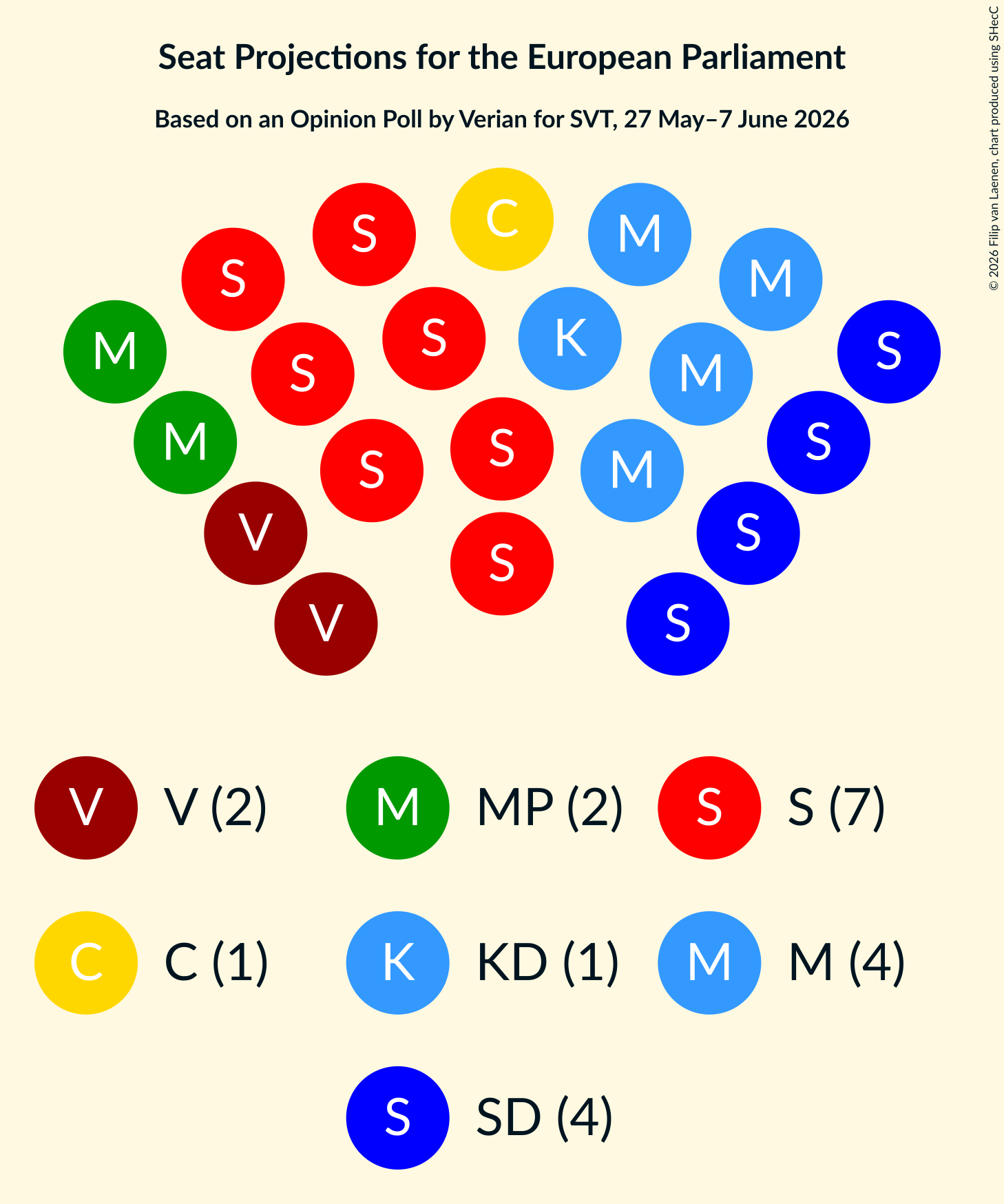 Graph with seating plan not yet produced
