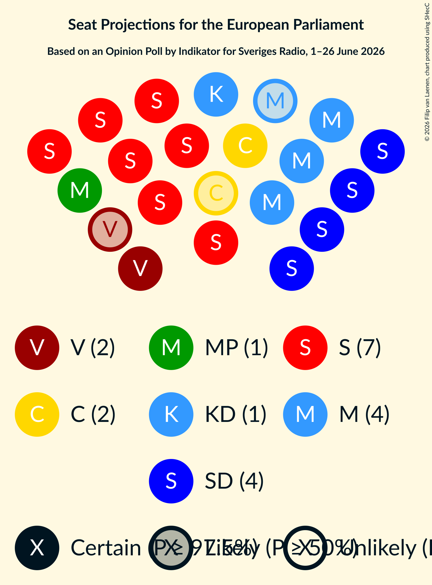 Seating Plan Graph with seating plan not yet produced