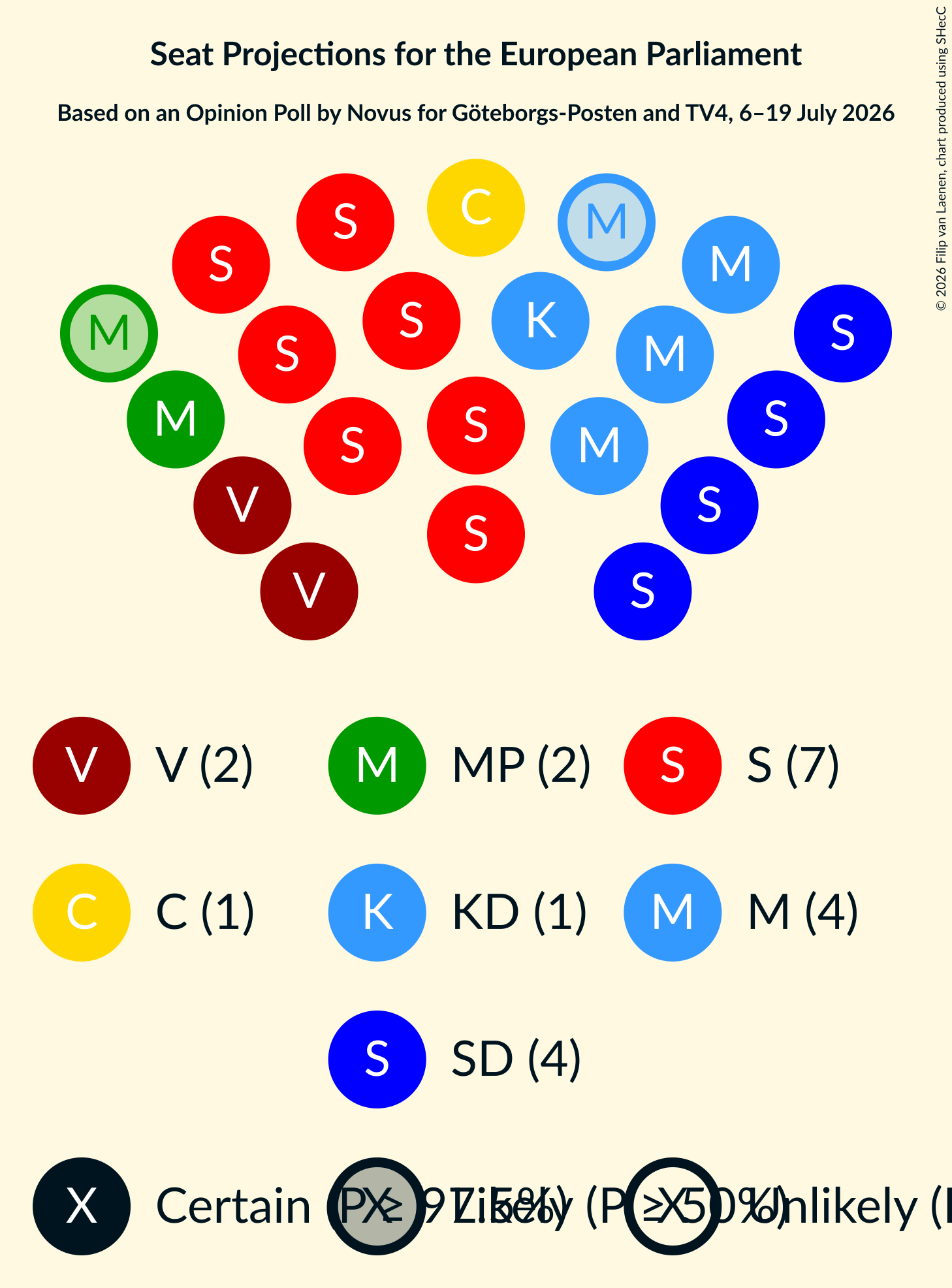Seating Plan Graph with seating plan not yet produced