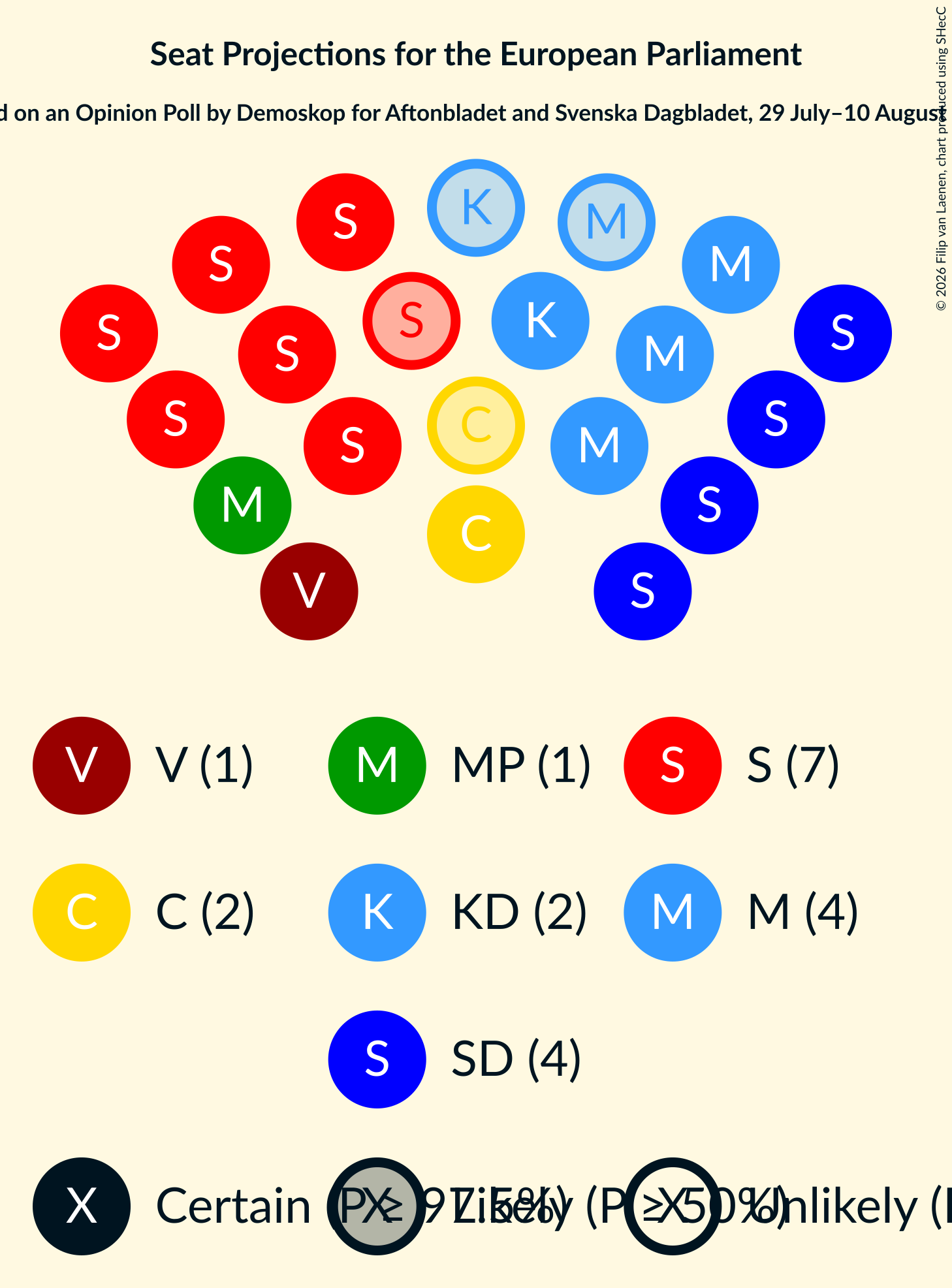 Graph with seating plan not yet produced