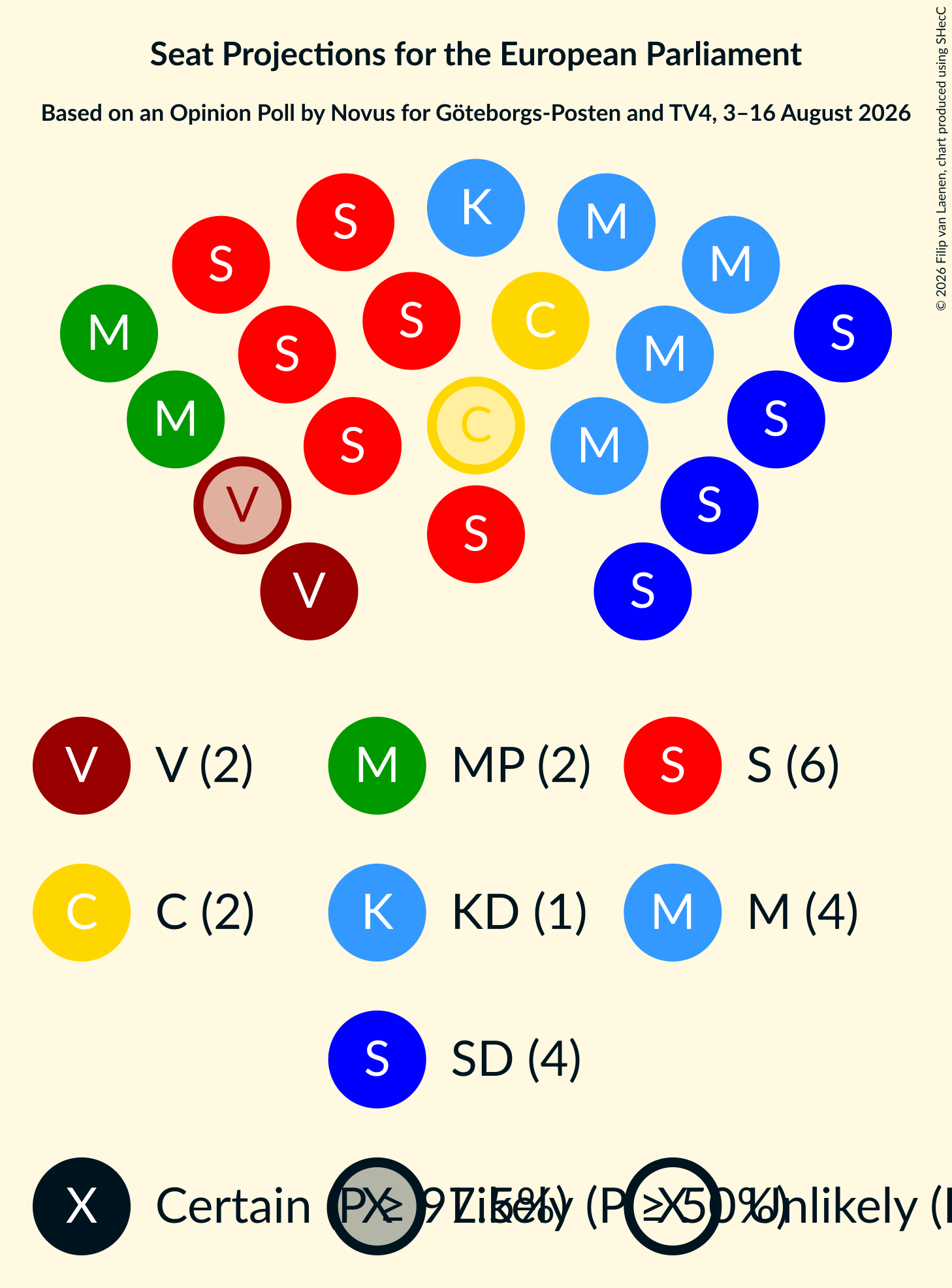 Graph with seating plan not yet produced