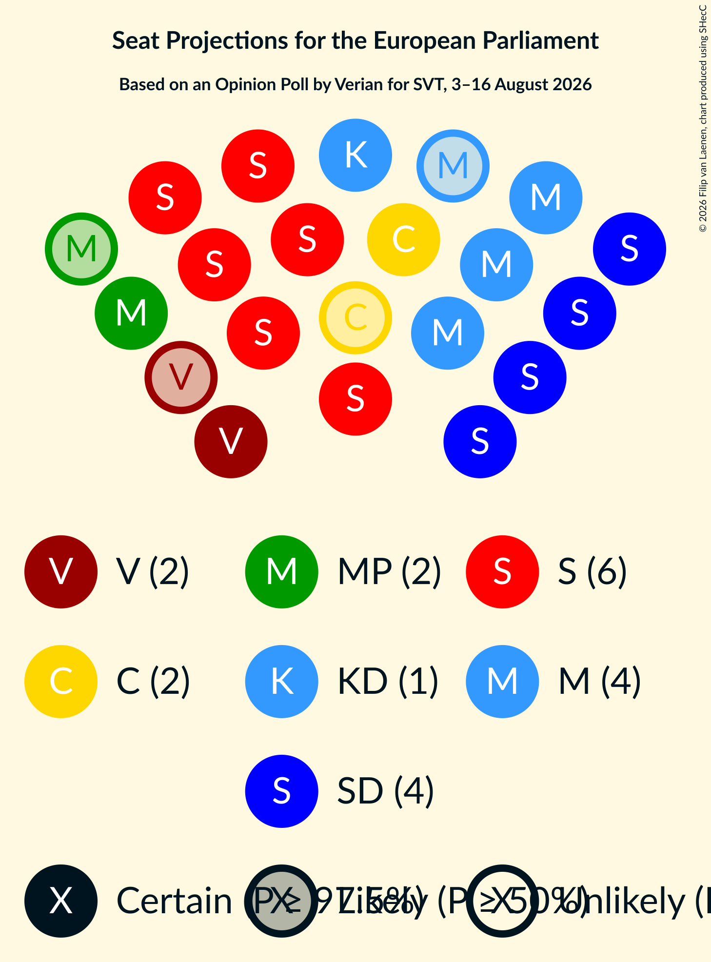 Graph with seating plan not yet produced