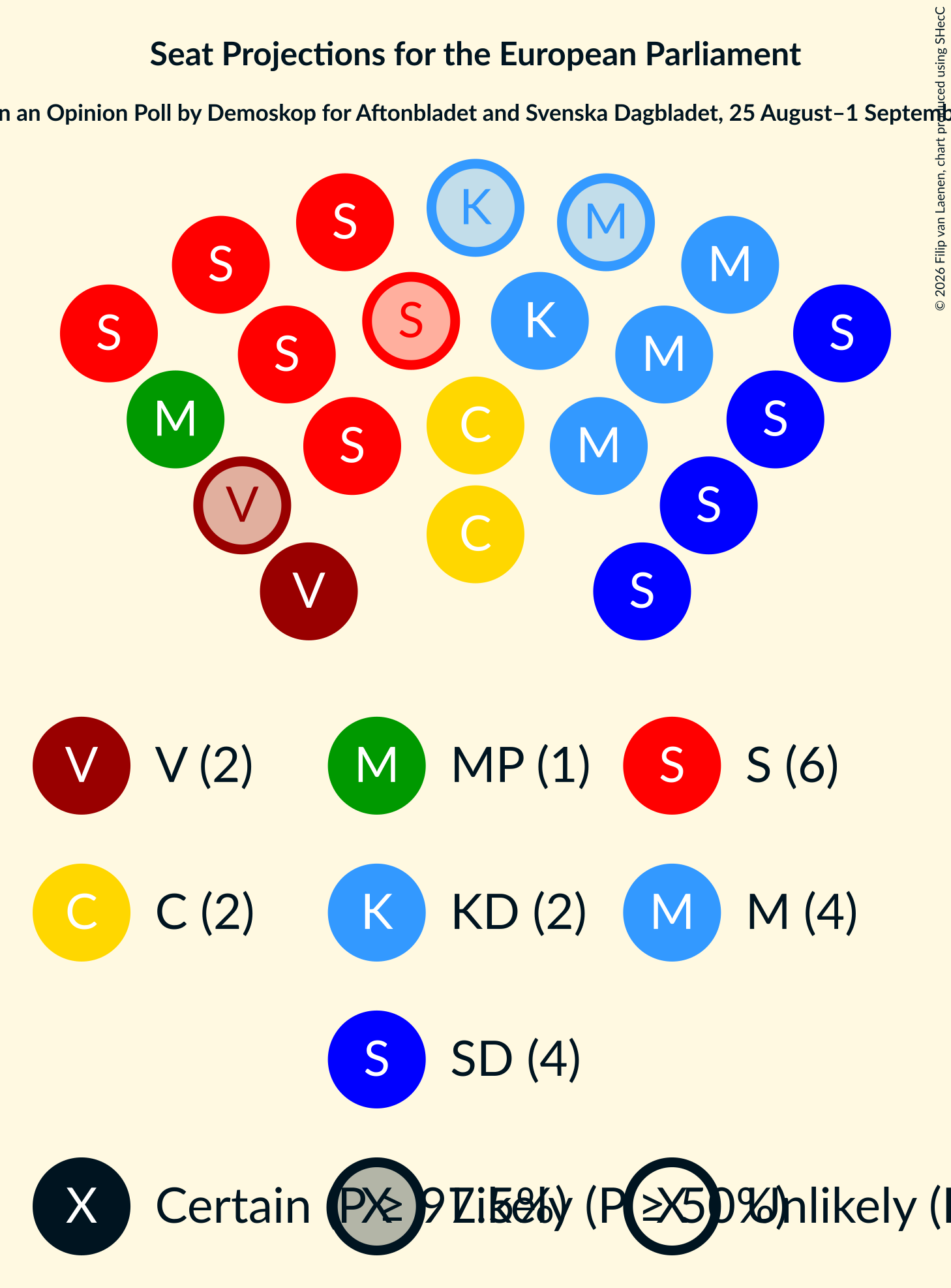 Graph with seating plan not yet produced