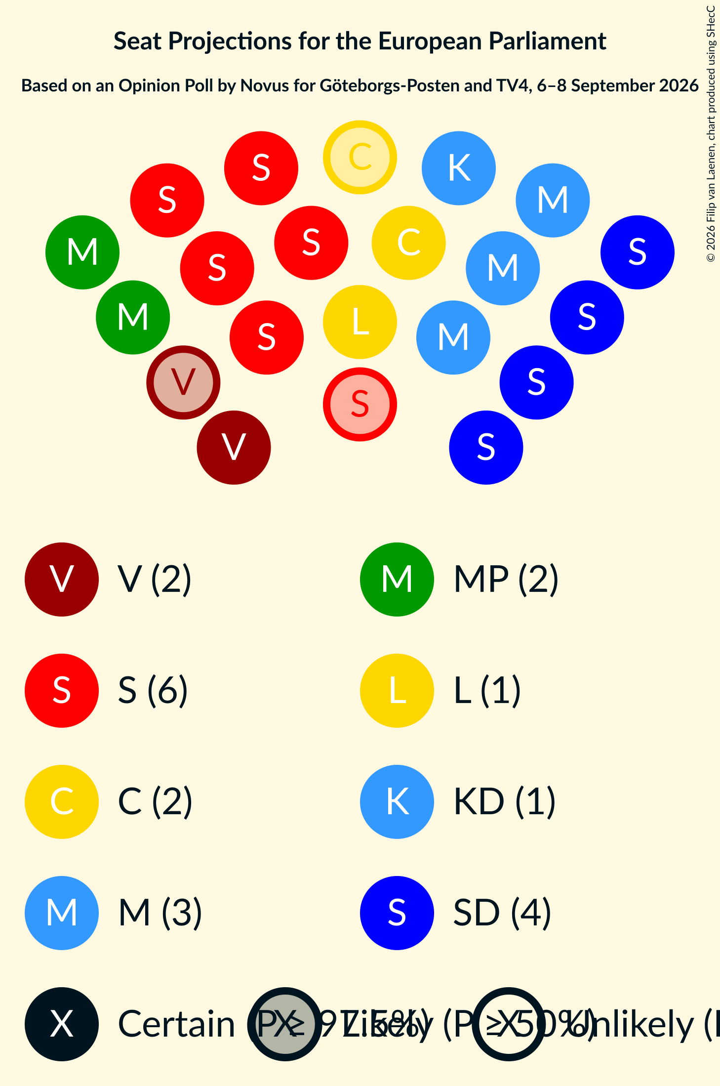 Graph with seating plan not yet produced
