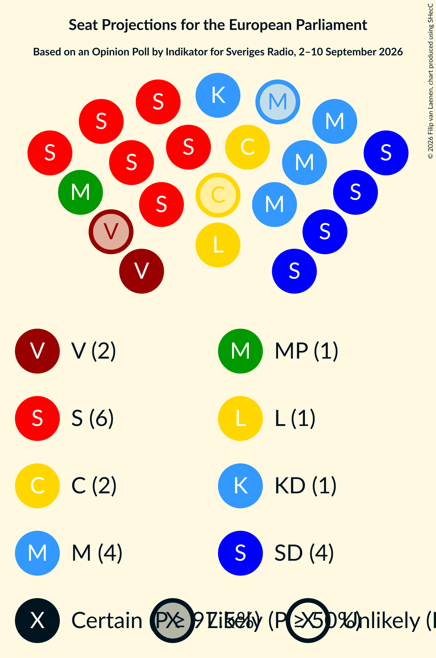 Graph with seating plan not yet produced