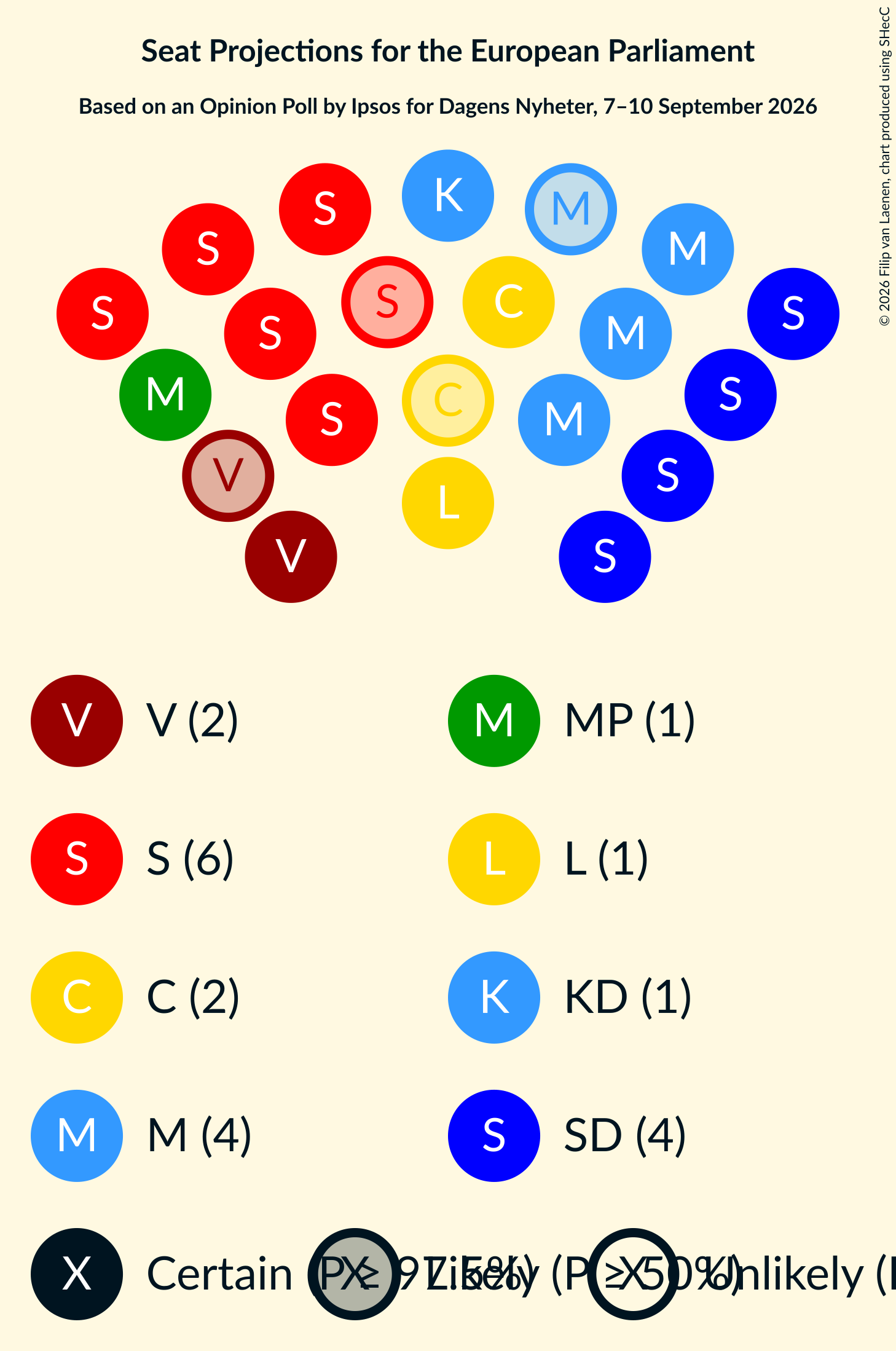 Graph with seating plan not yet produced