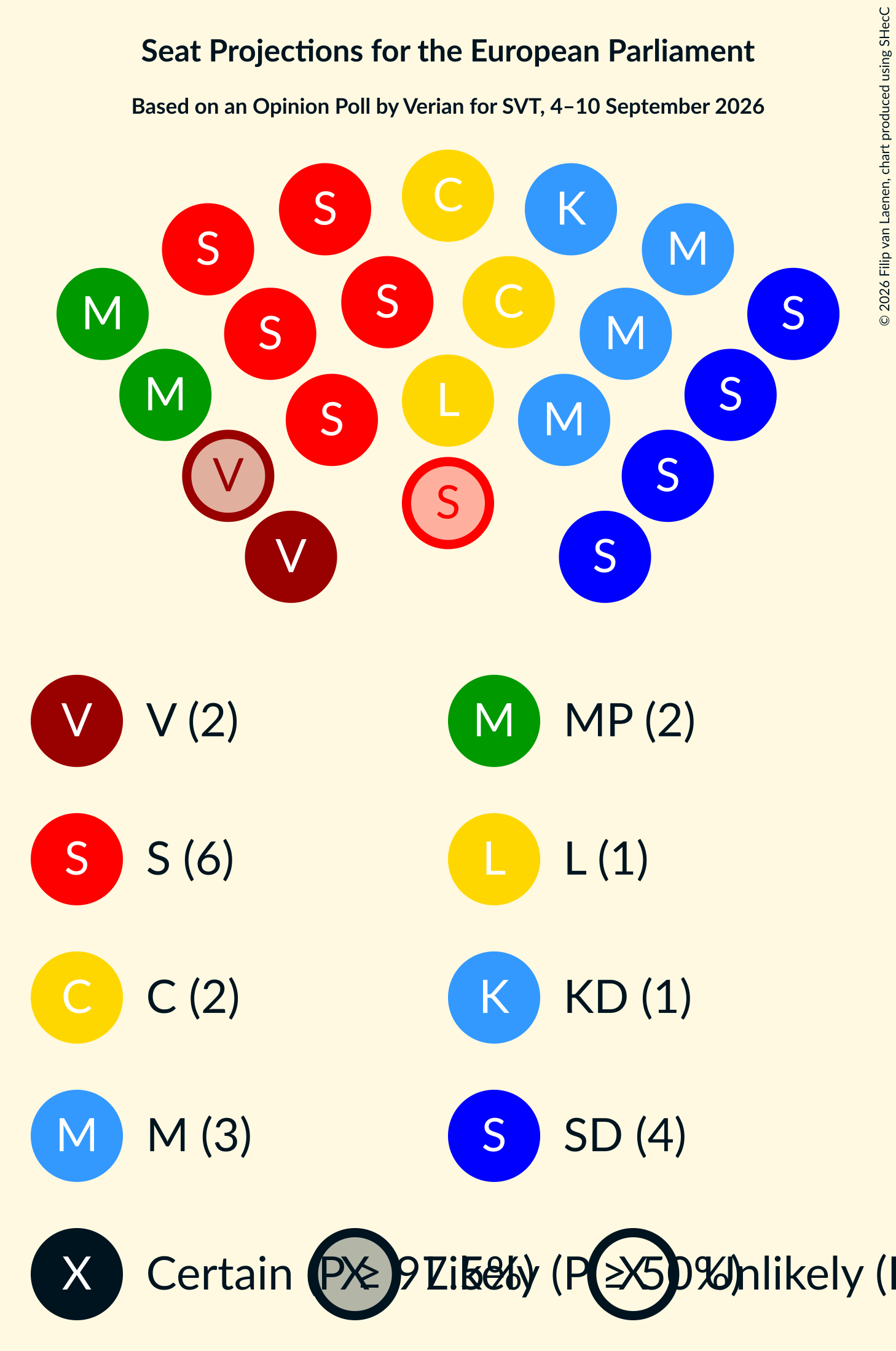 Graph with seating plan not yet produced