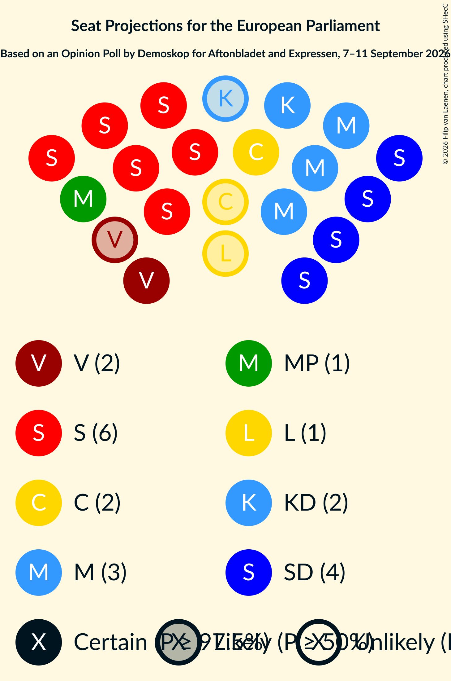 Graph with seating plan not yet produced