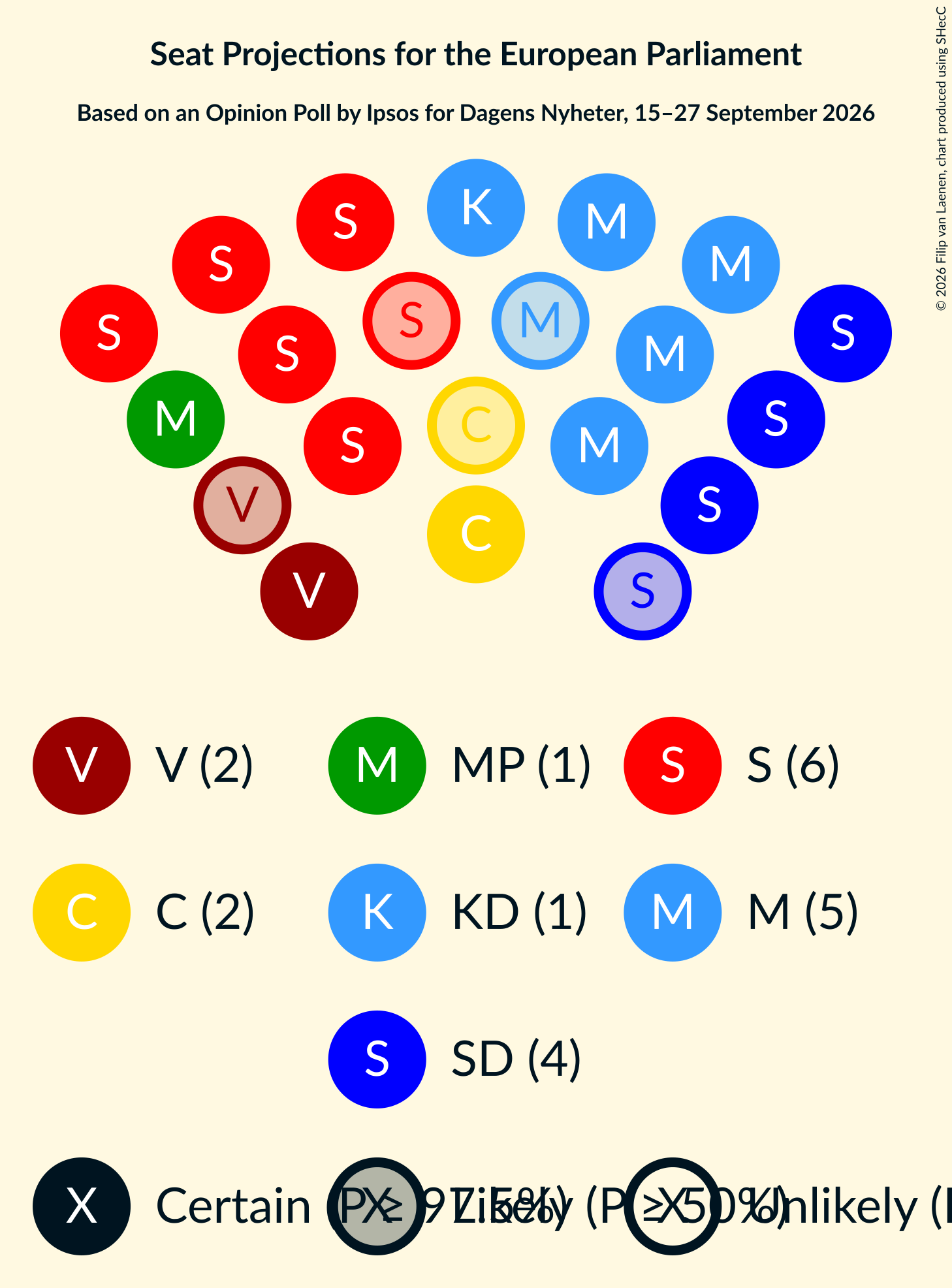 Seating Plan Graph with seating plan not yet produced