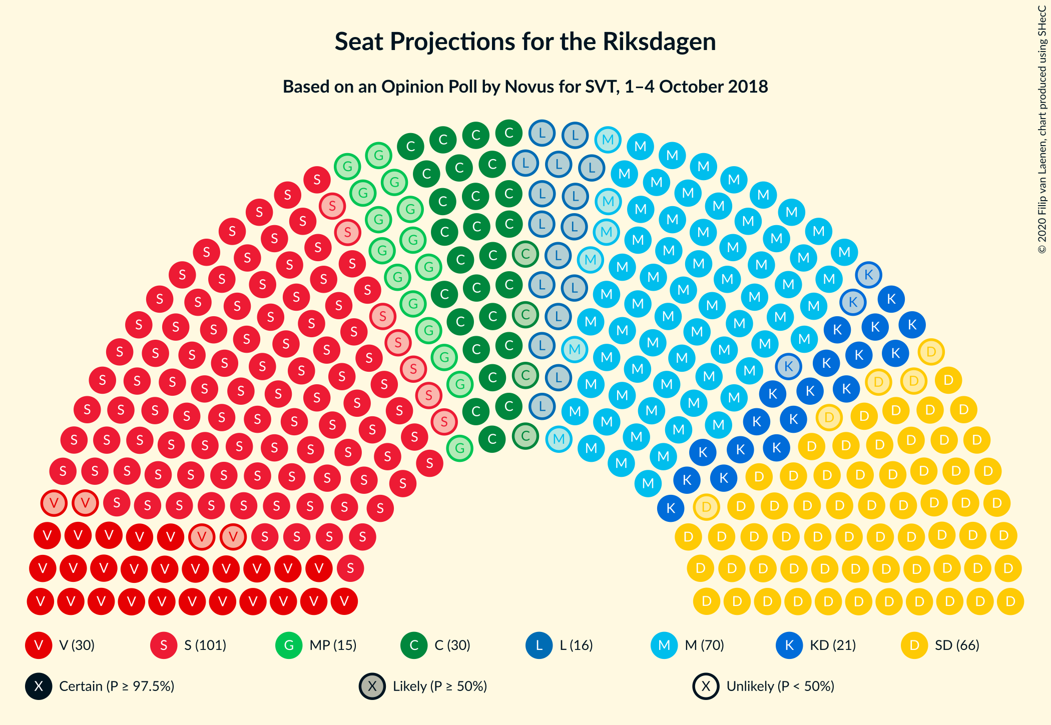 Graph with seating plan not yet produced