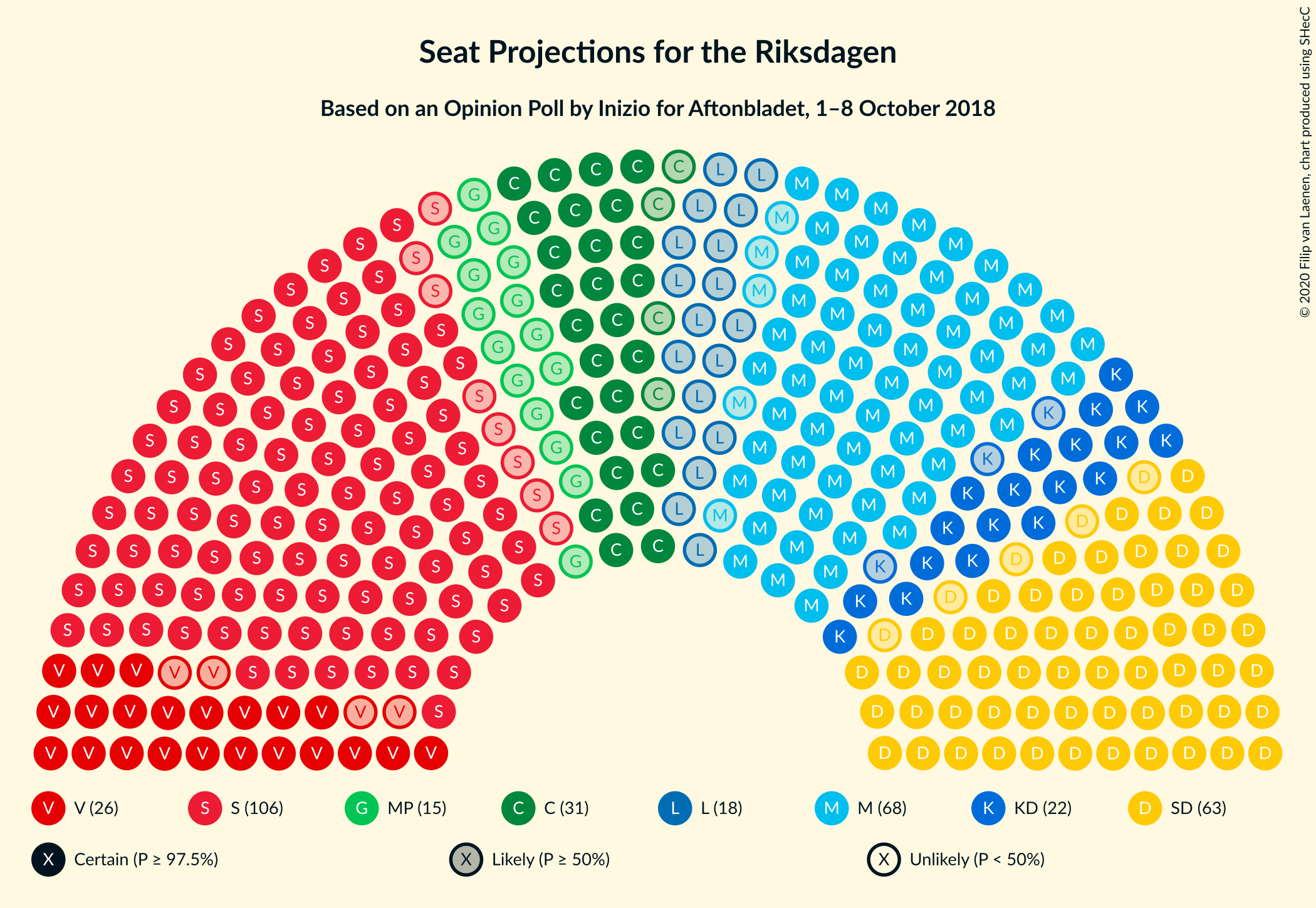 Graph with seating plan not yet produced