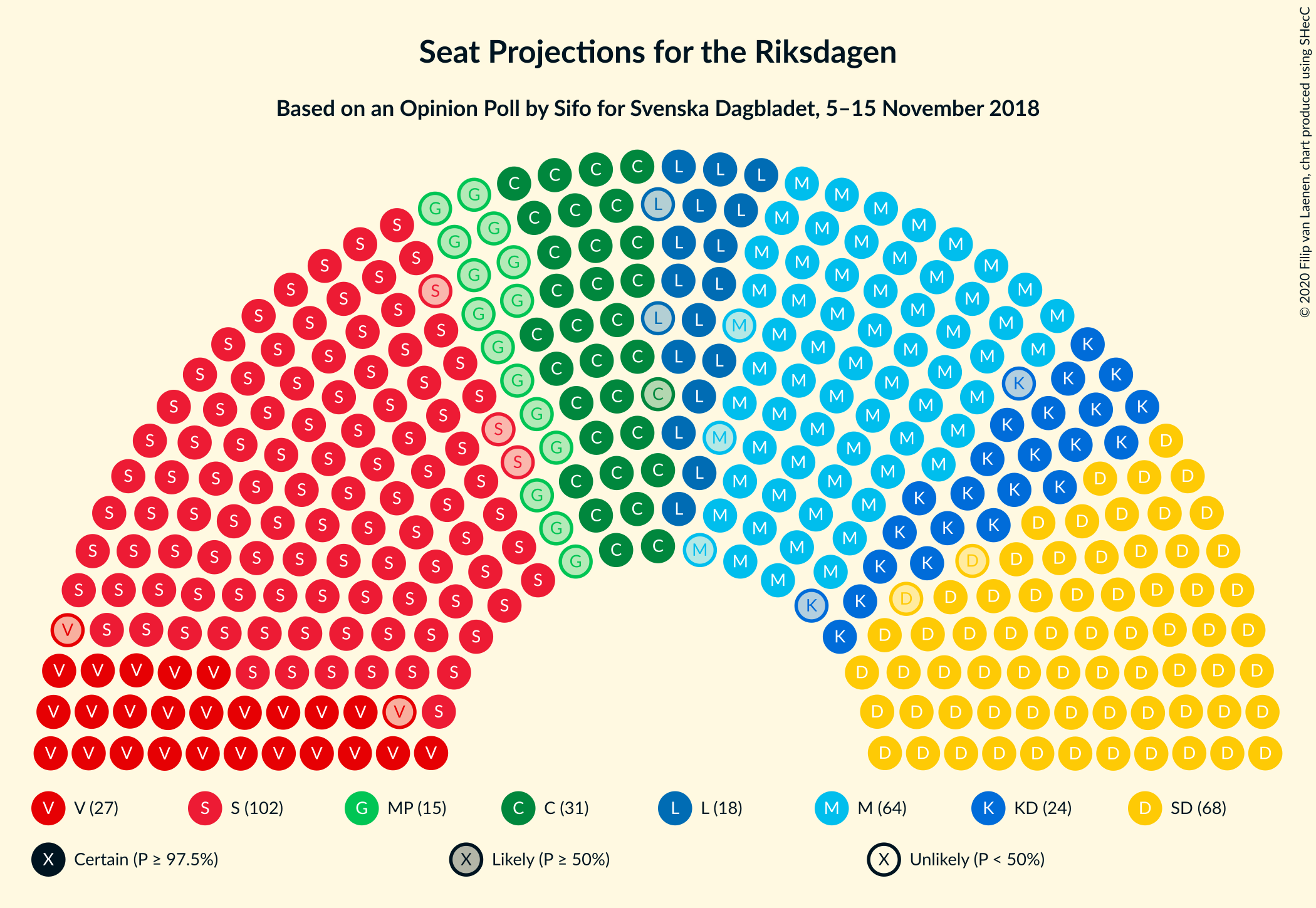 Graph with seating plan not yet produced