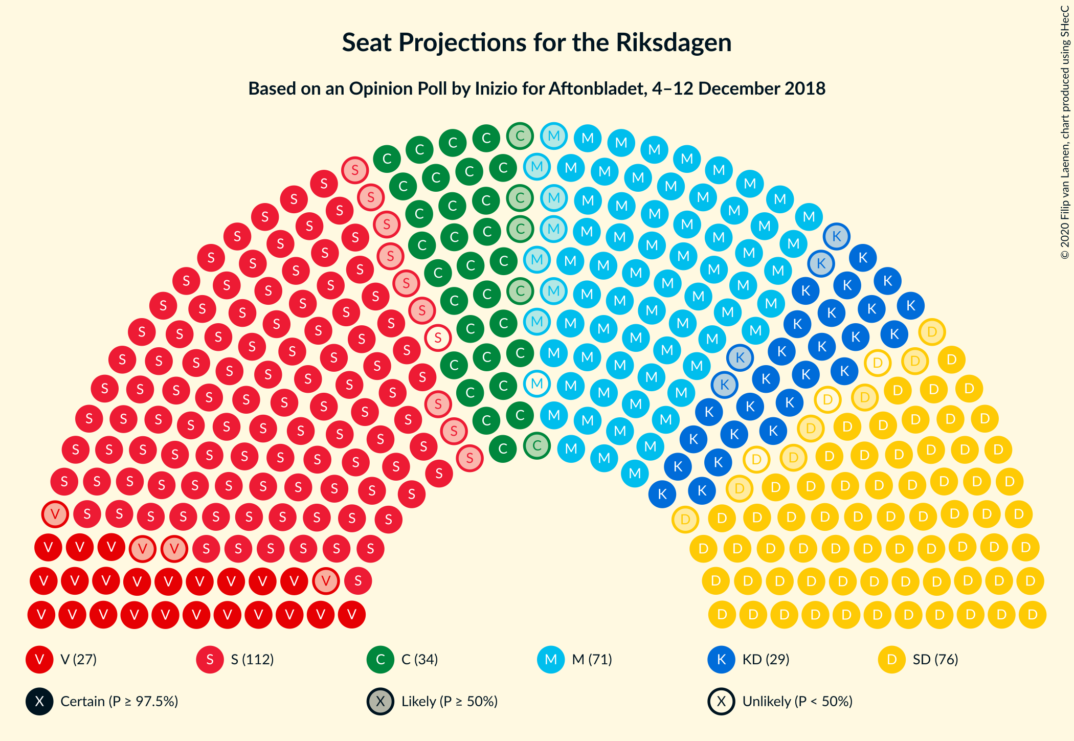 Graph with seating plan not yet produced